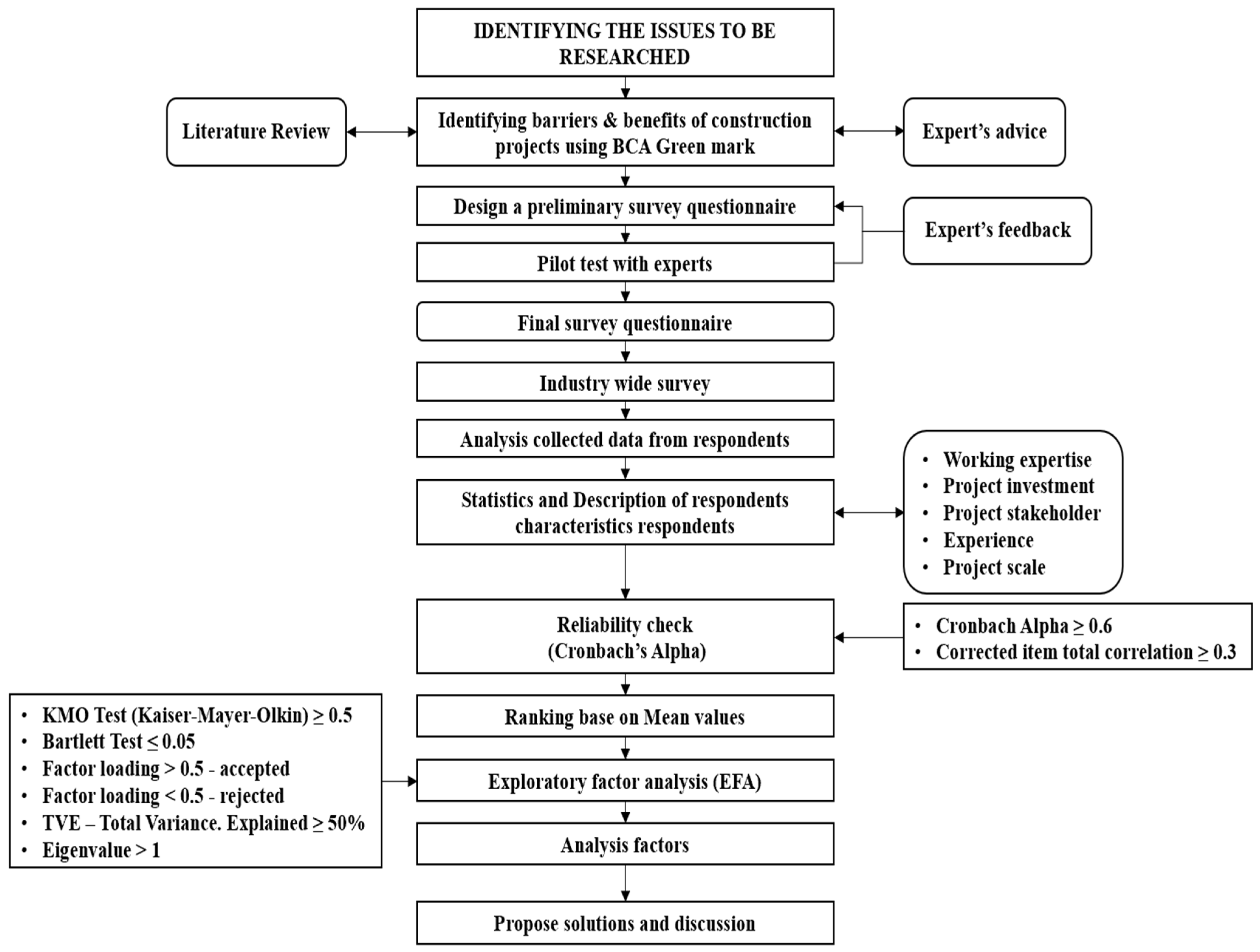 Buildings 14 01242 g001