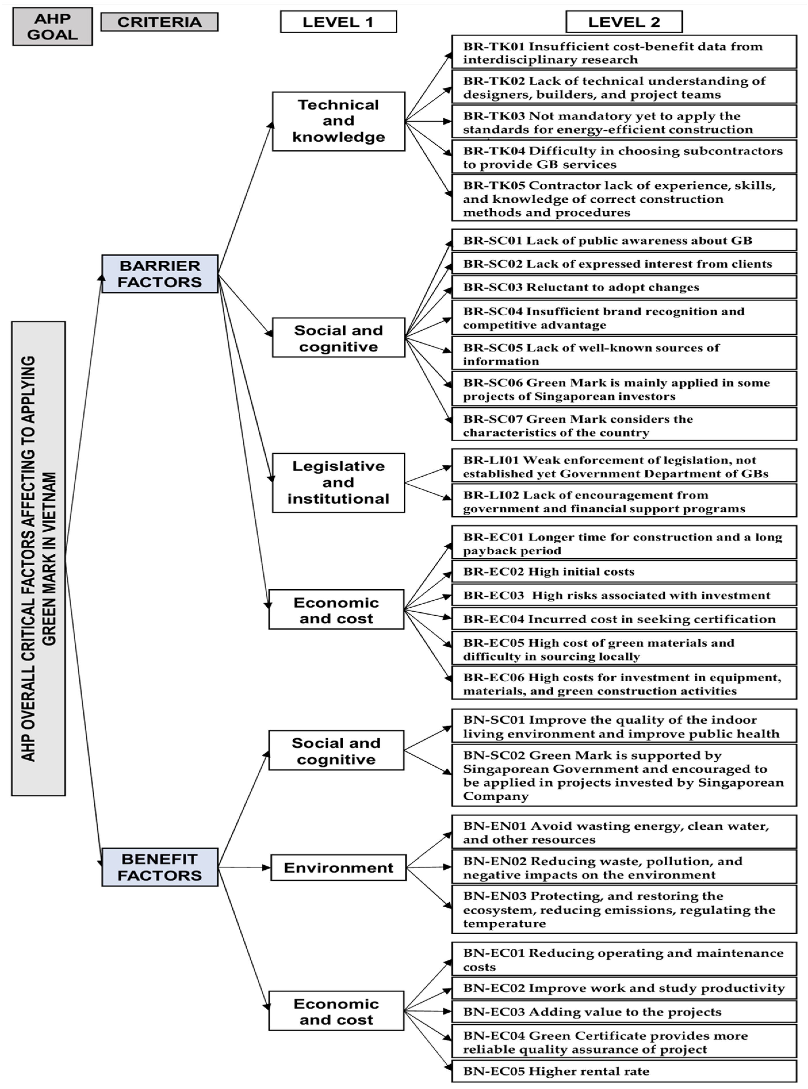 Buildings 14 01242 g002