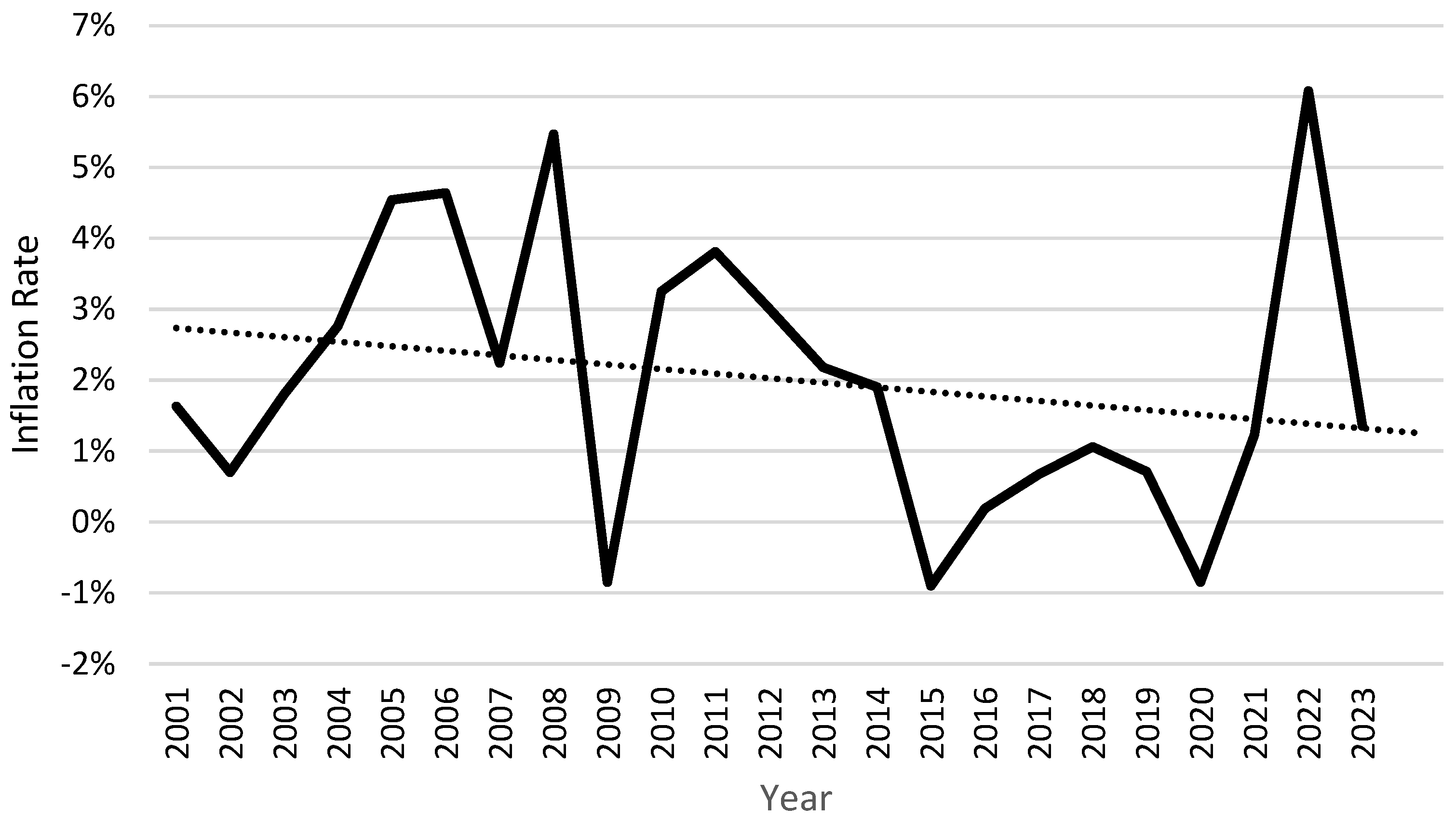 Buildings 14 01243 g003