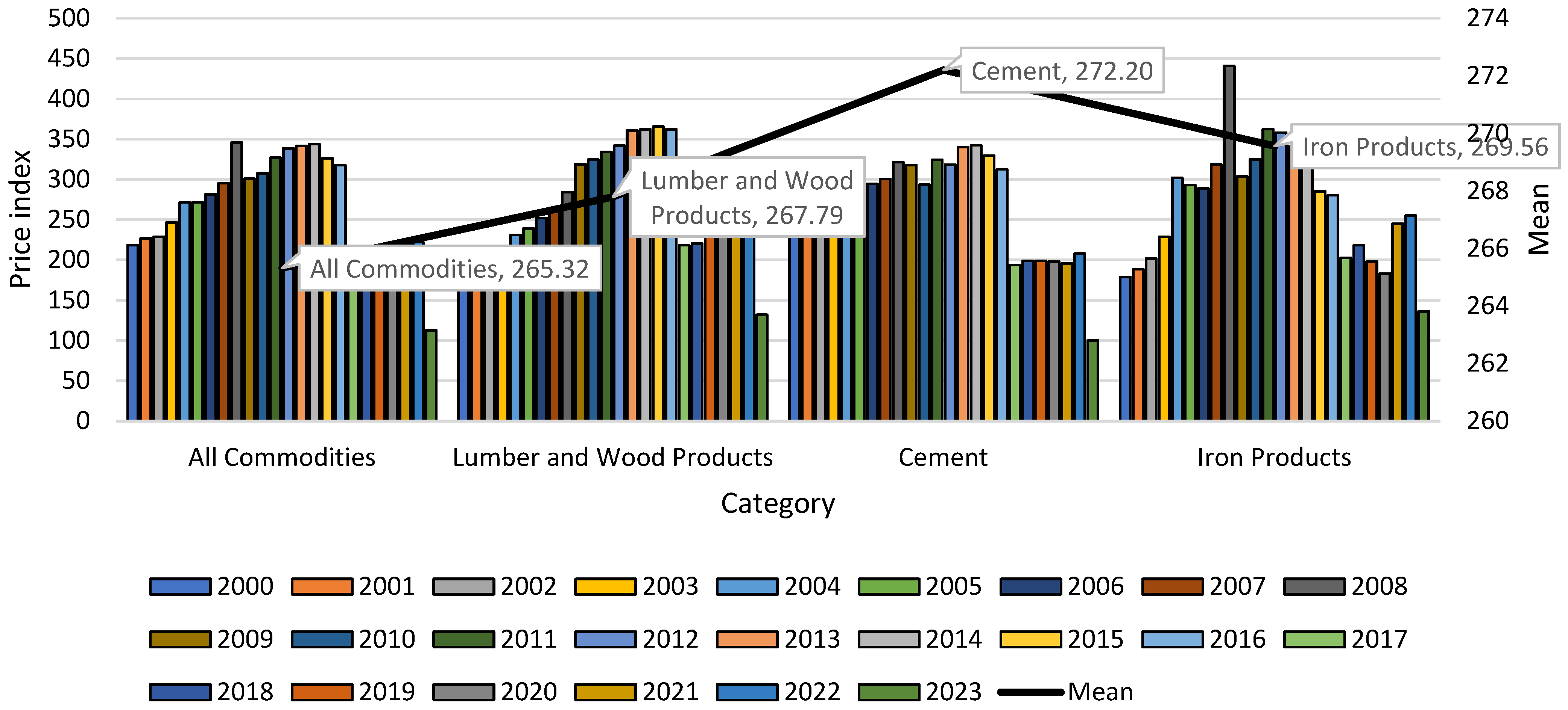 Buildings 14 01243 g005