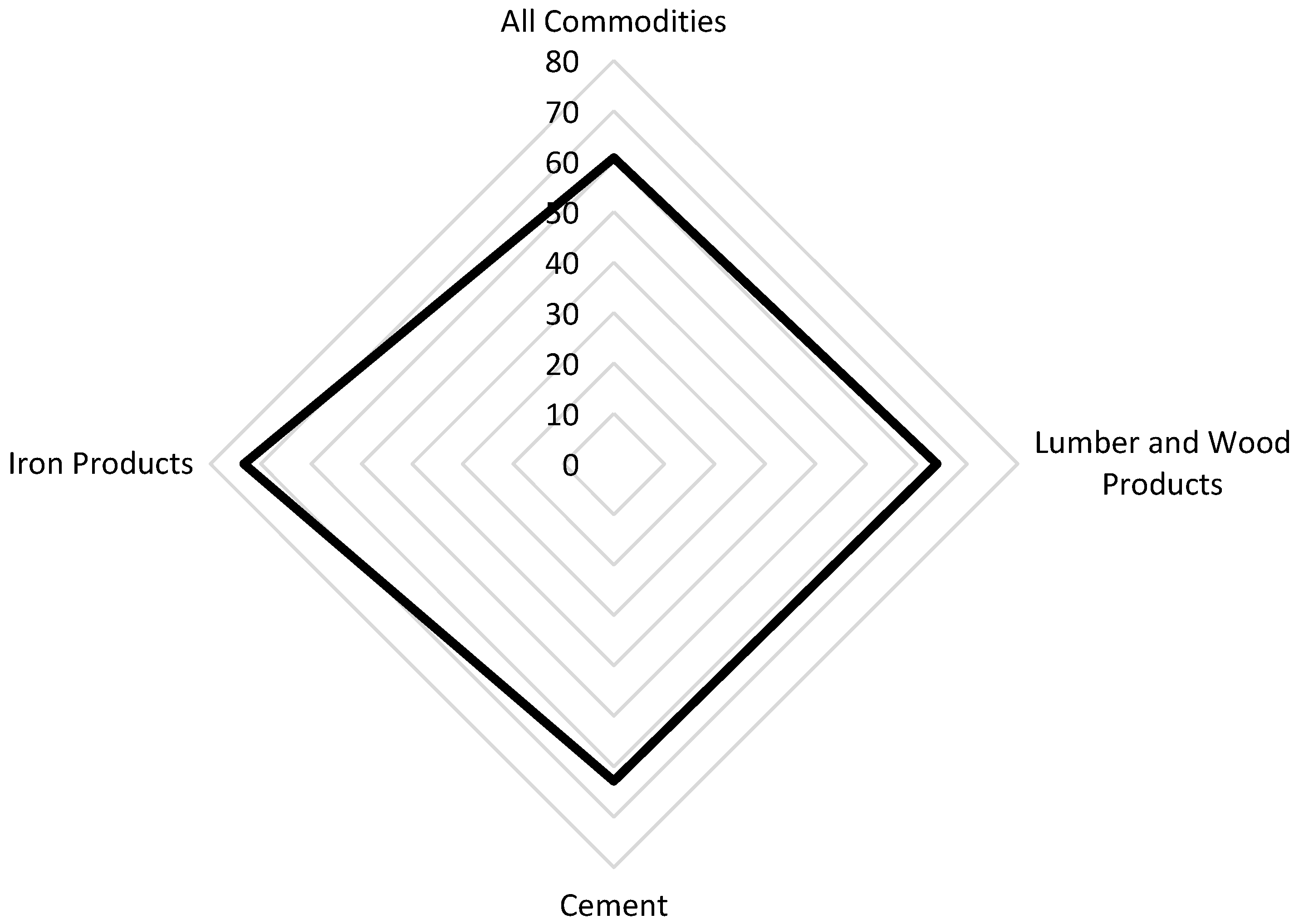 Buildings 14 01243 g006