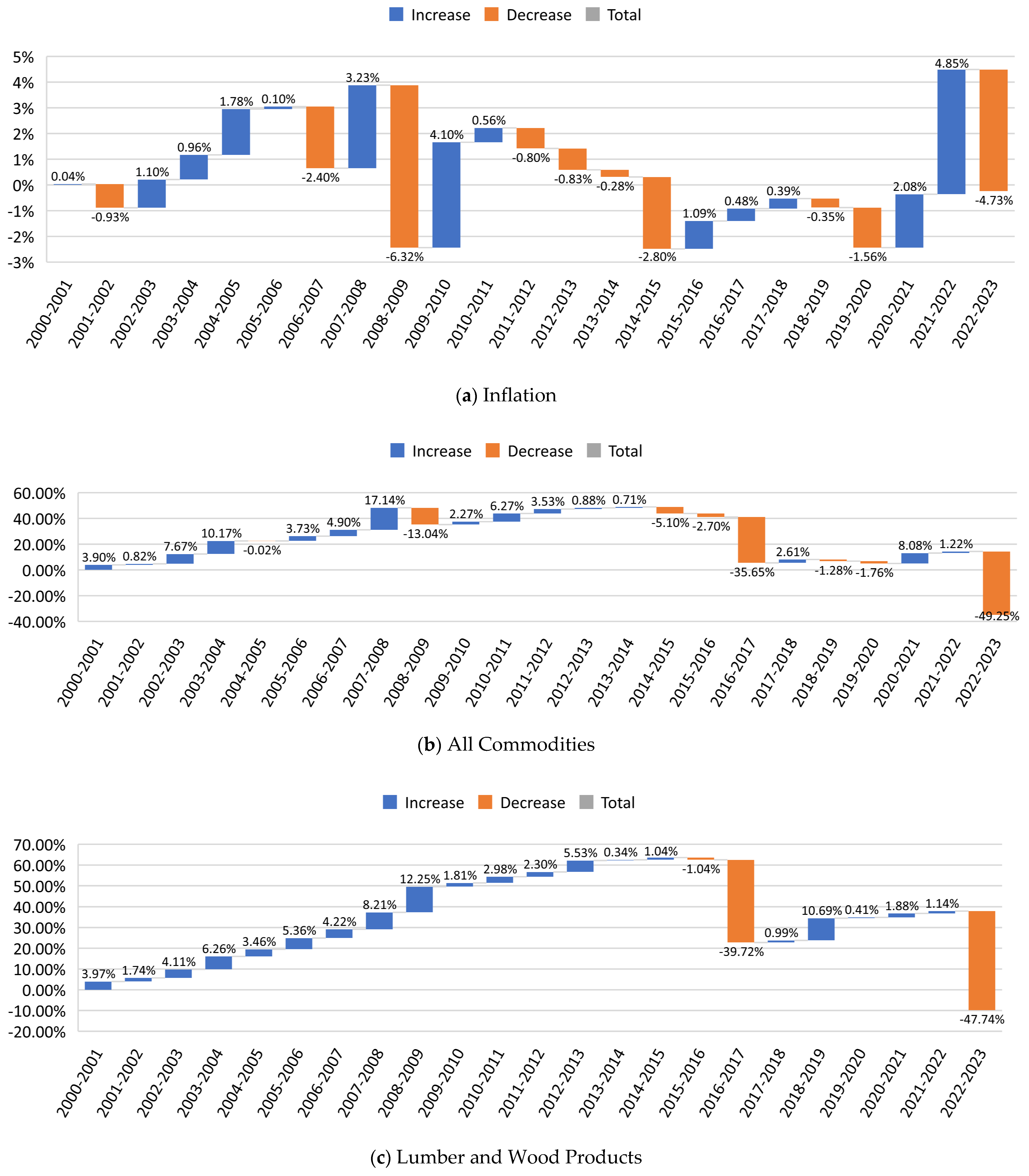 Buildings 14 01243 g007a