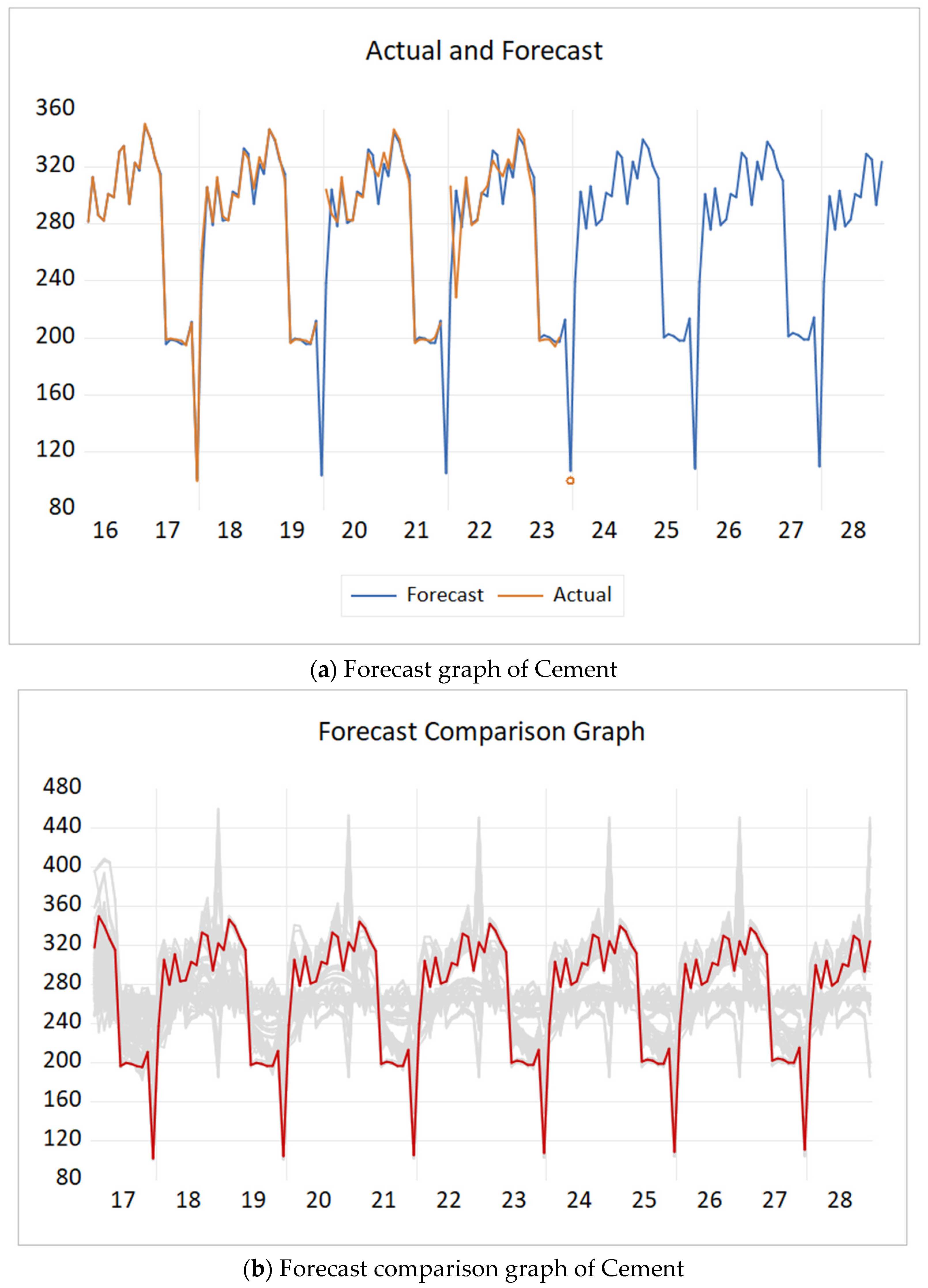 Buildings 14 01243 g011