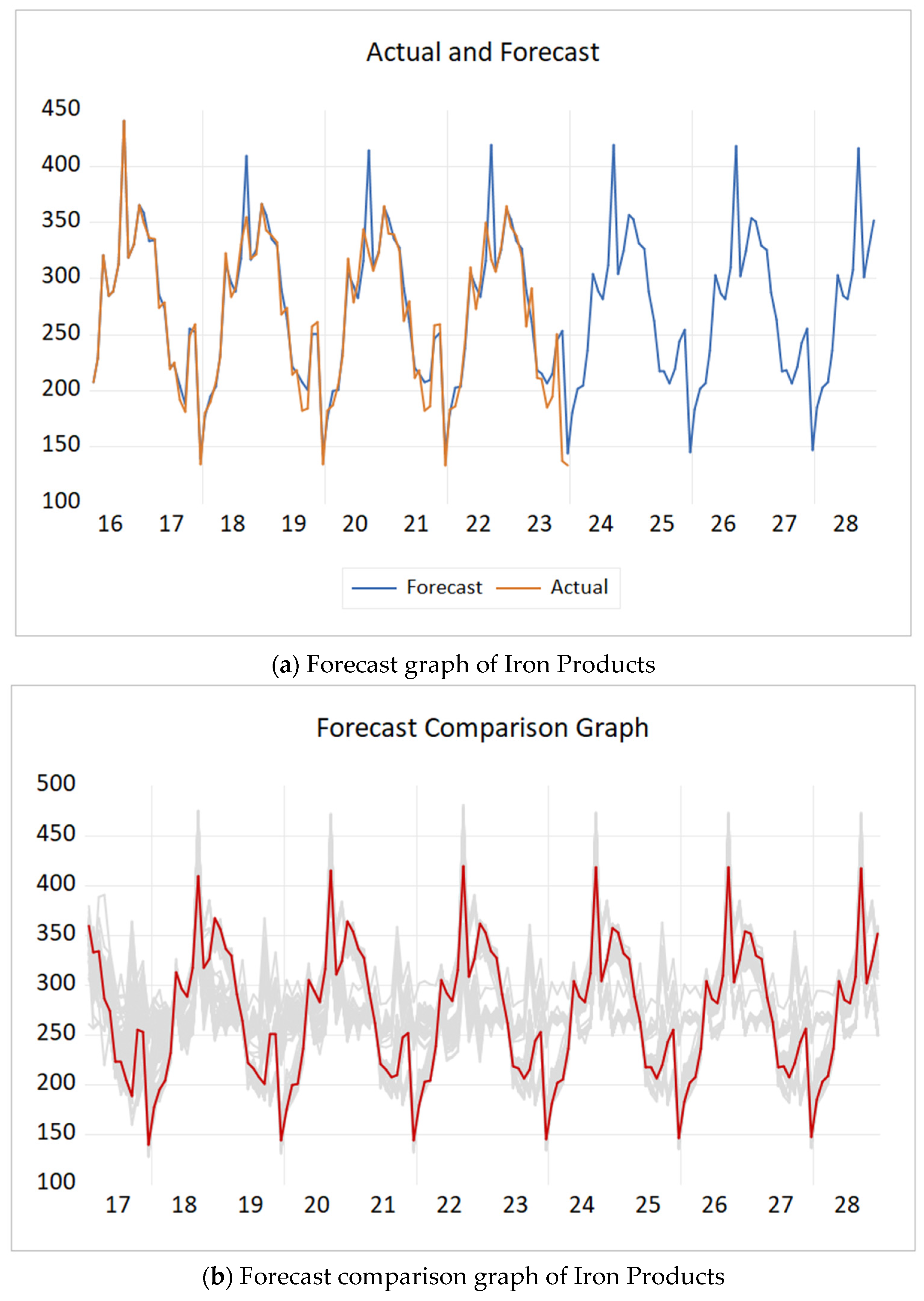 Buildings 14 01243 g012
