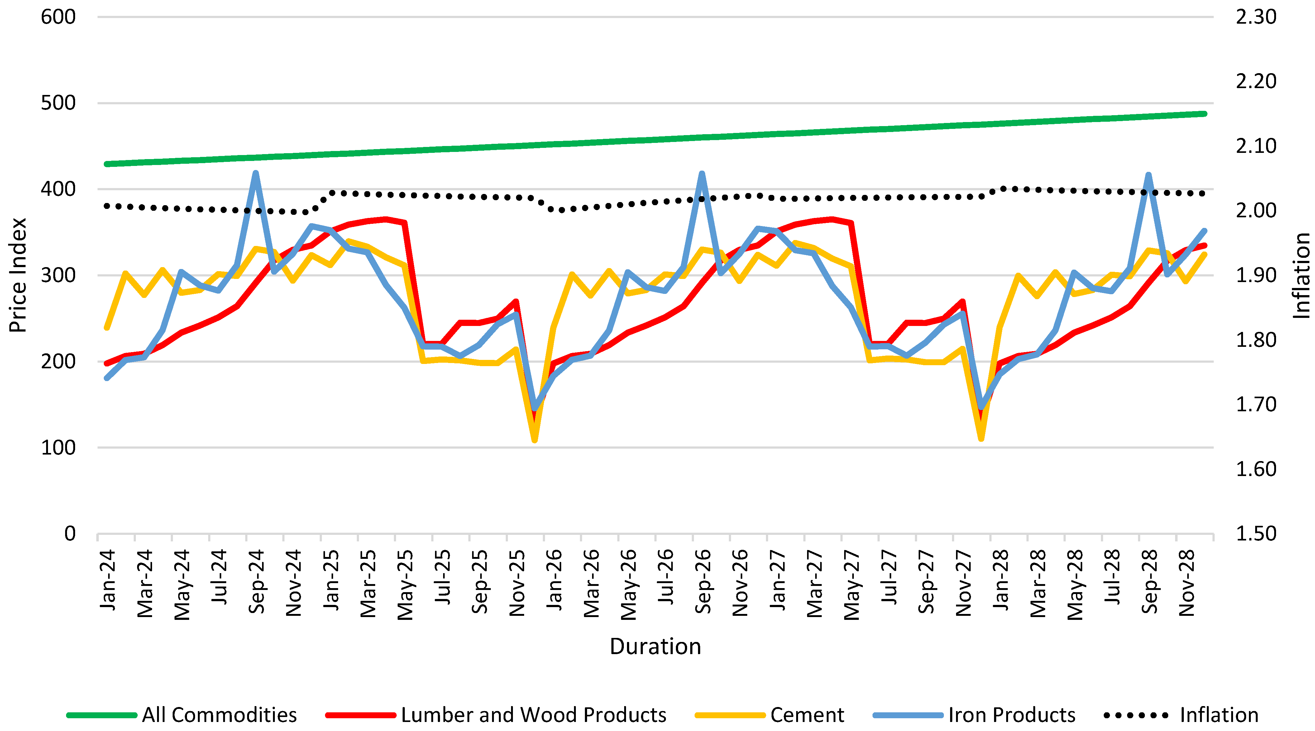 Buildings 14 01243 g013