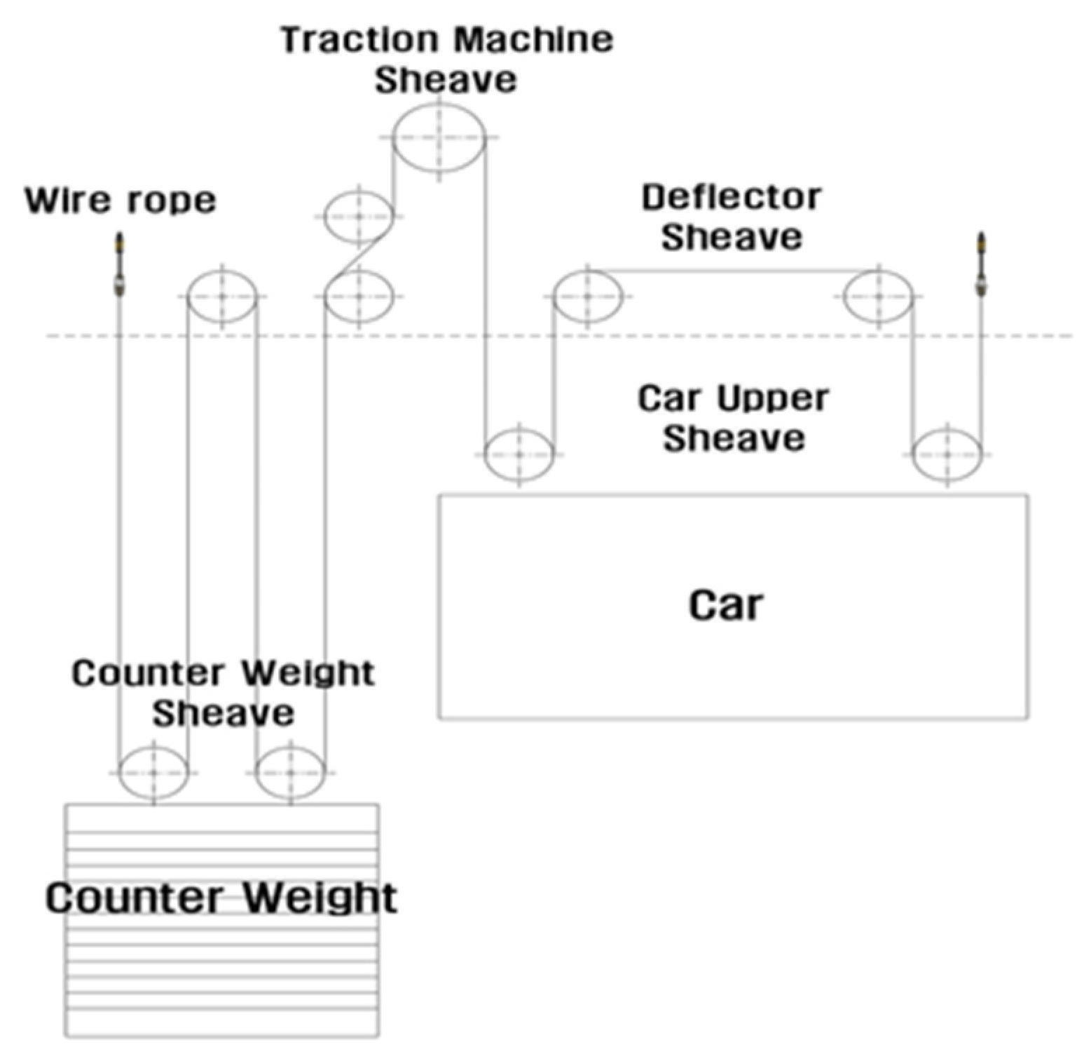 Buildings 14 01244 g005