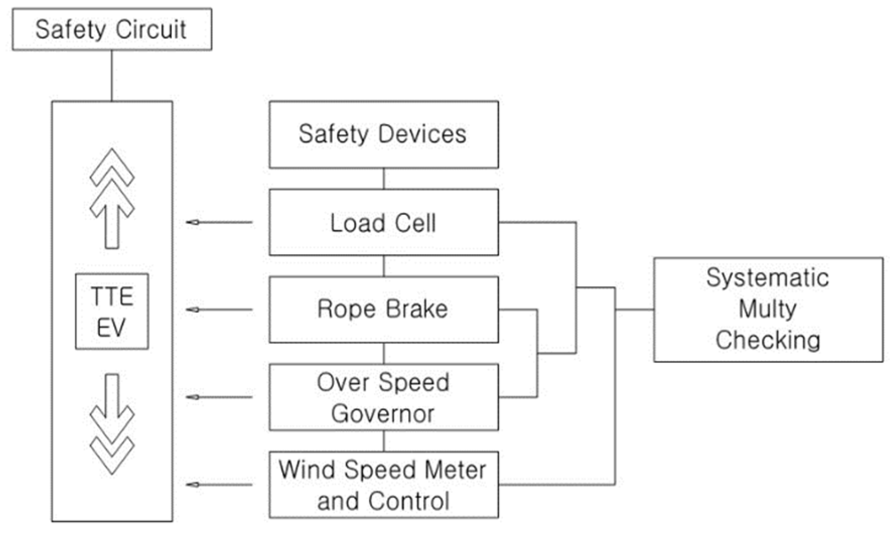 Buildings 14 01244 g010