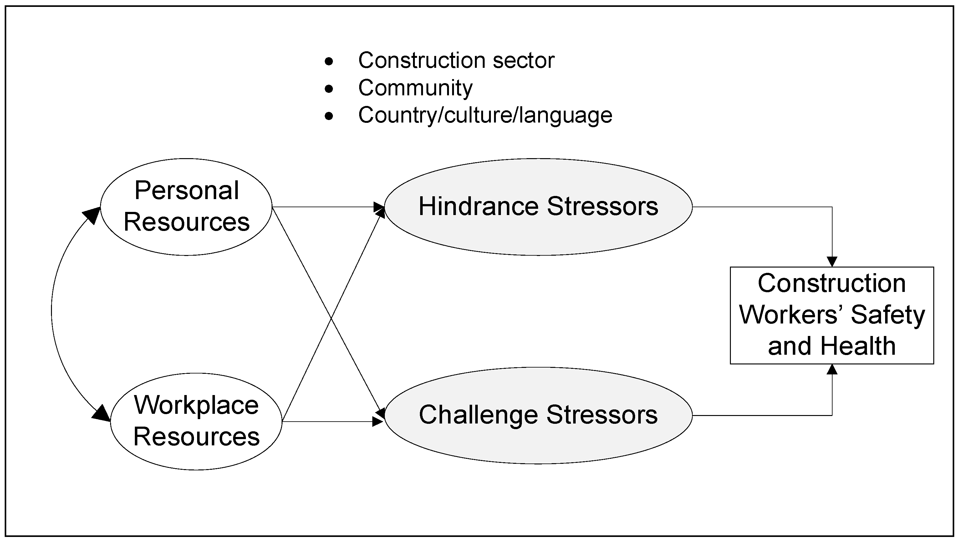 Buildings 14 01245 g003 Buildings 14 01245 g003