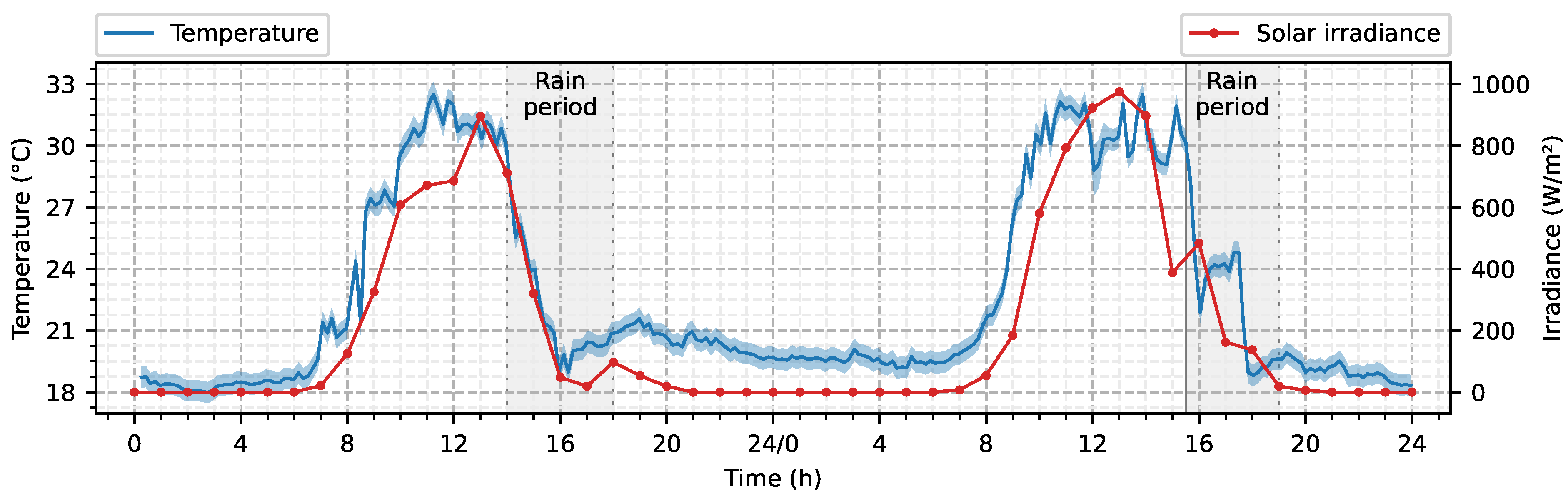 Buildings 14 01246 g005