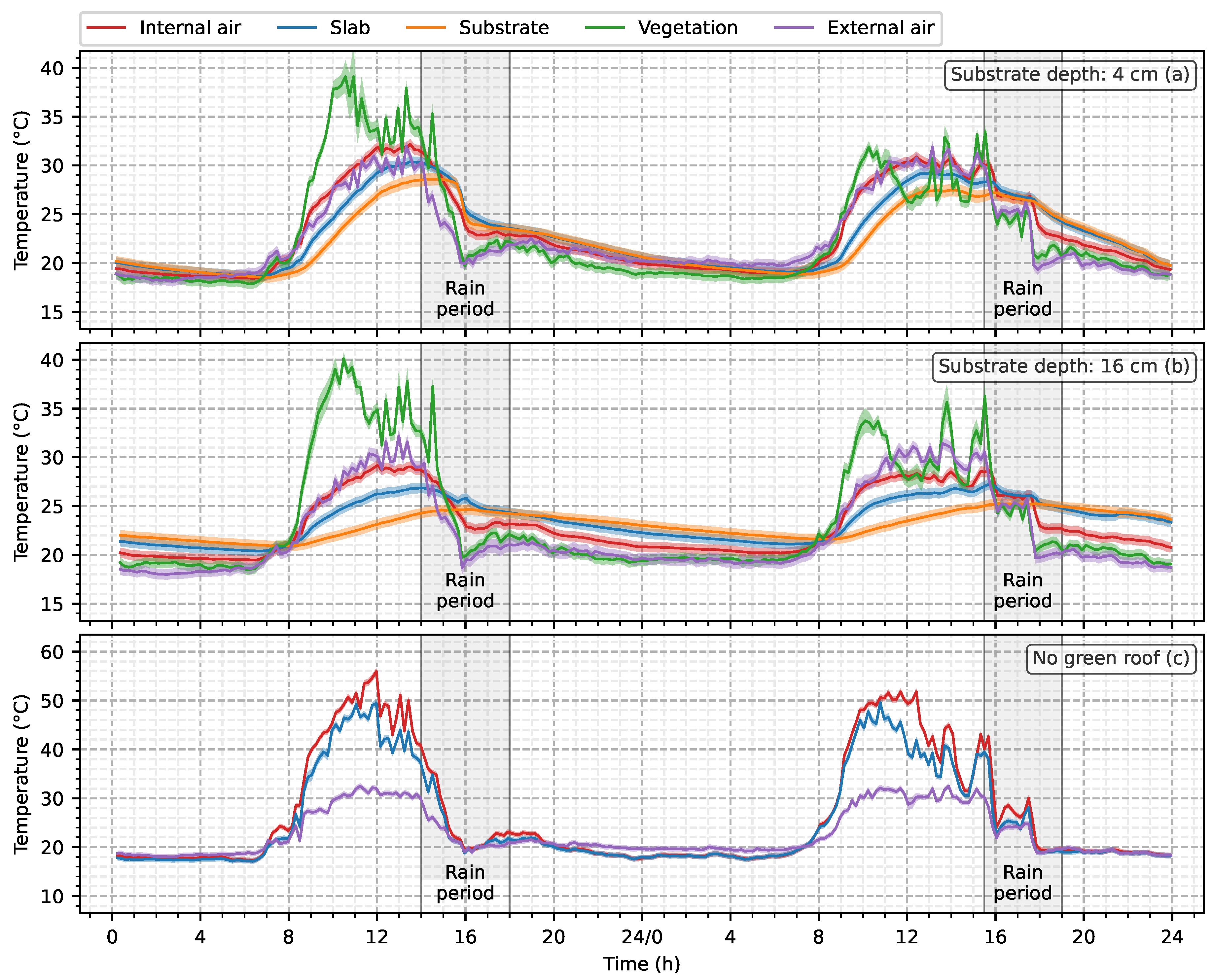 Buildings 14 01246 g006