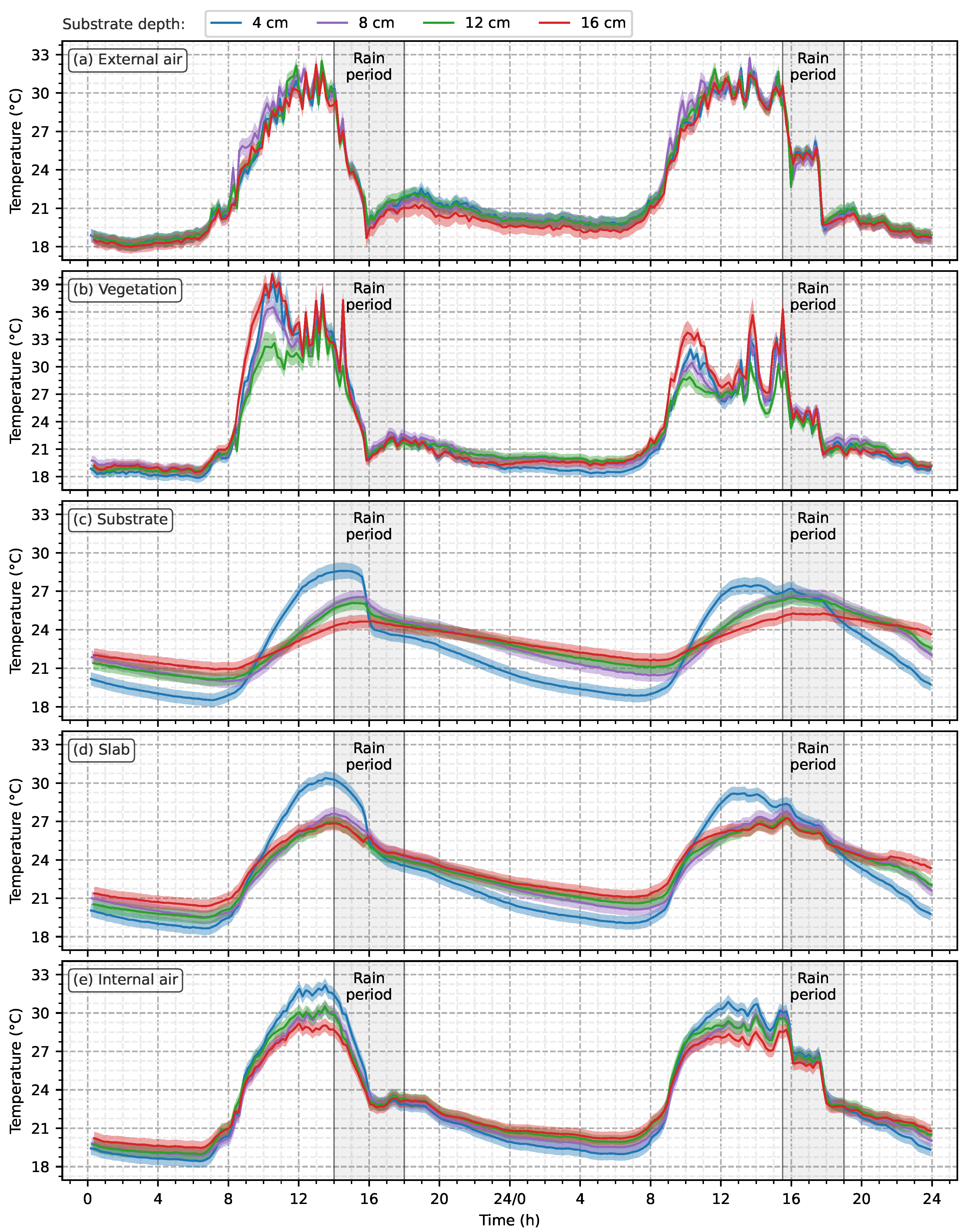 Buildings 14 01246 g007