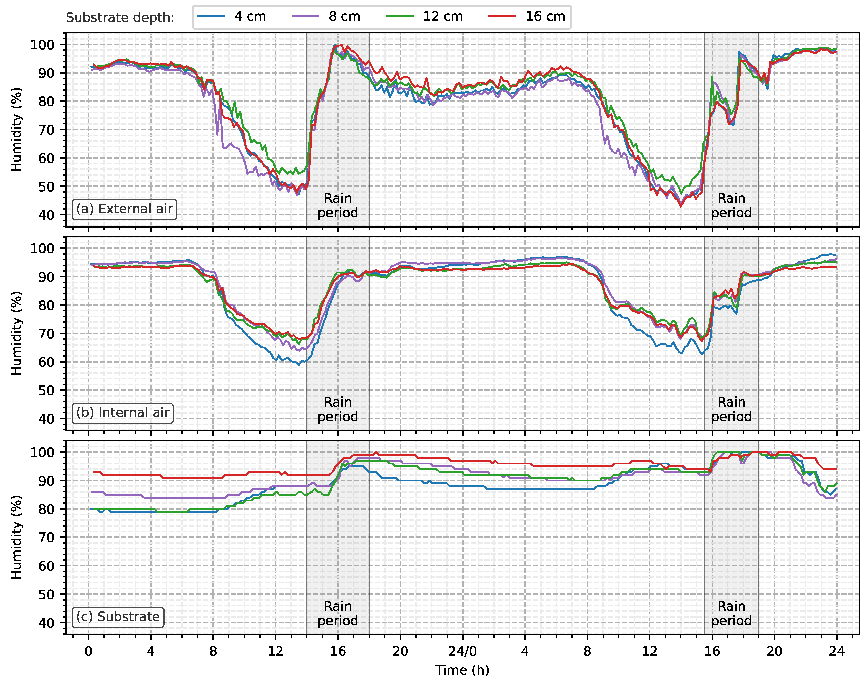 Buildings 14 01246 g008