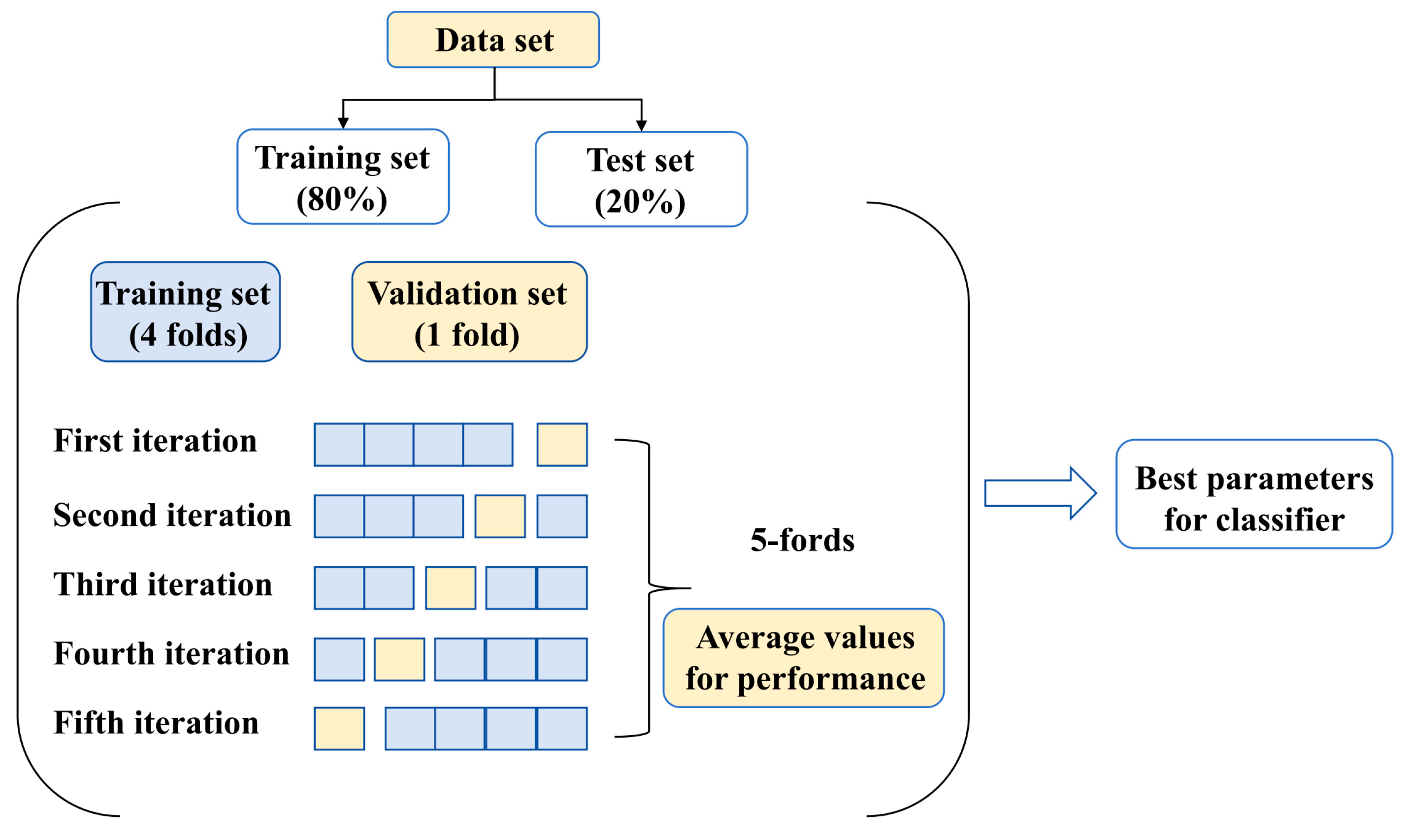 Buildings 14 01247 g005