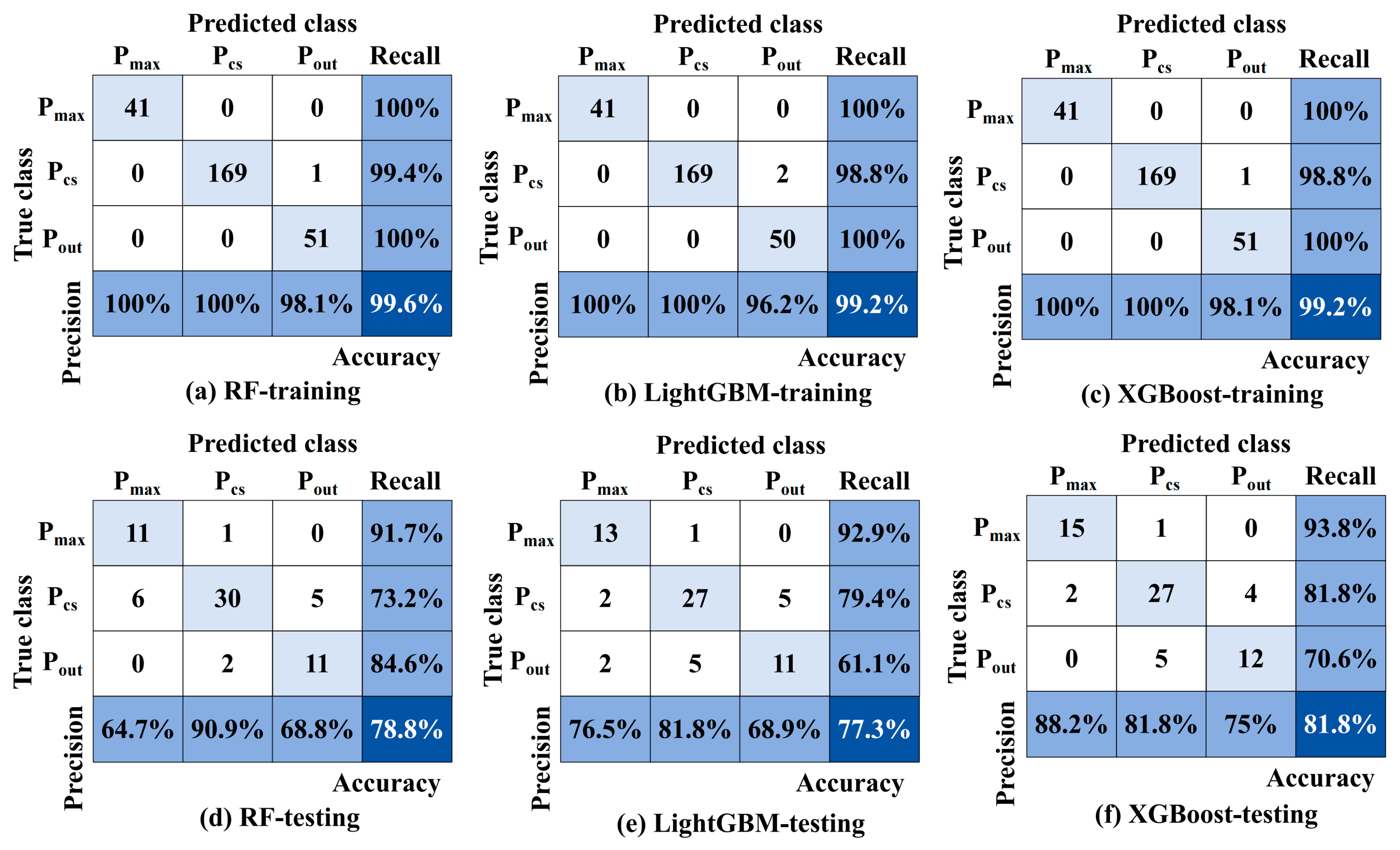 Buildings 14 01247 g007