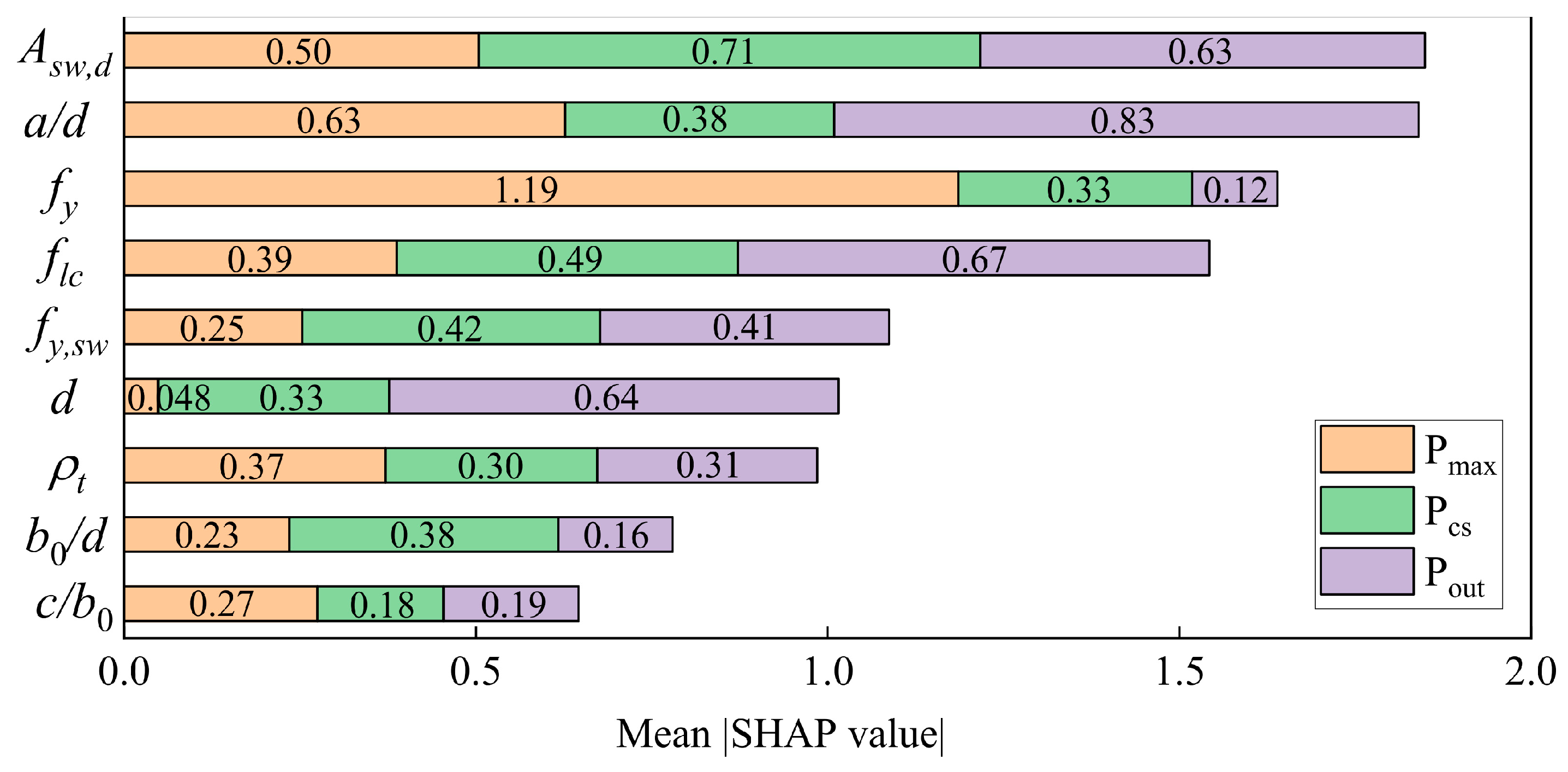 Buildings 14 01247 g009