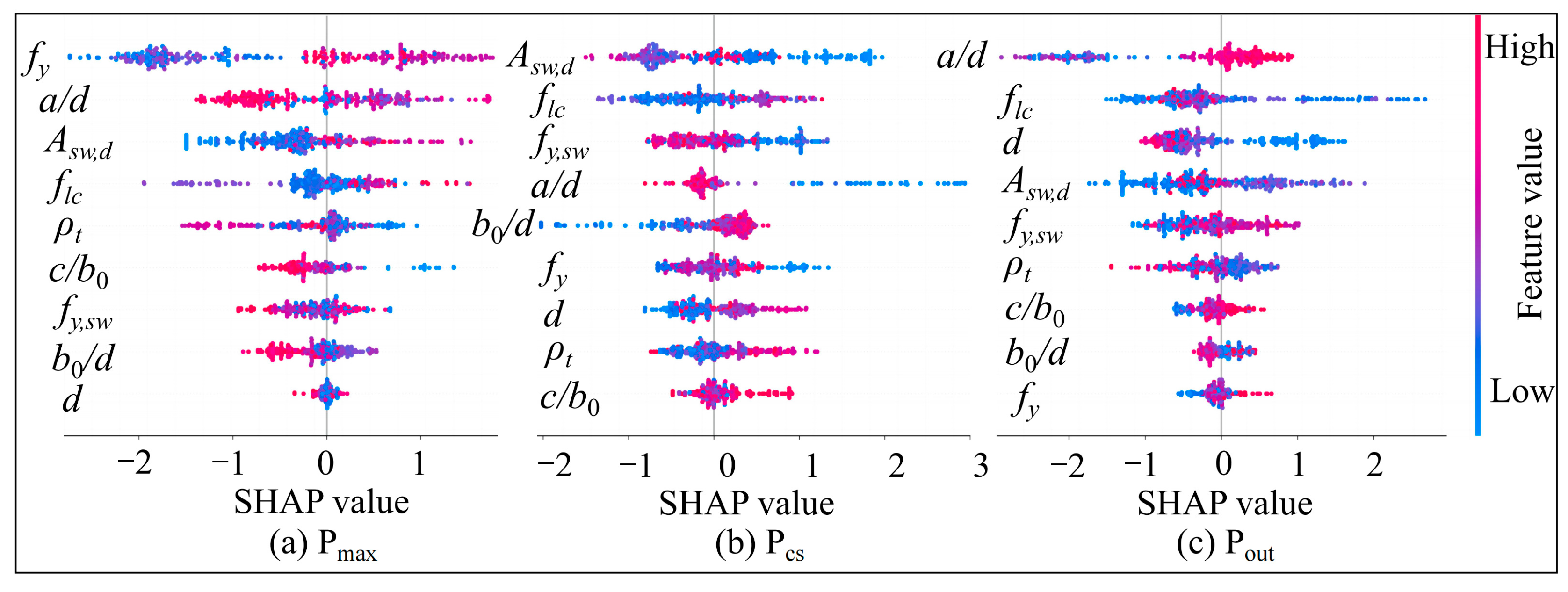 Buildings 14 01247 g010