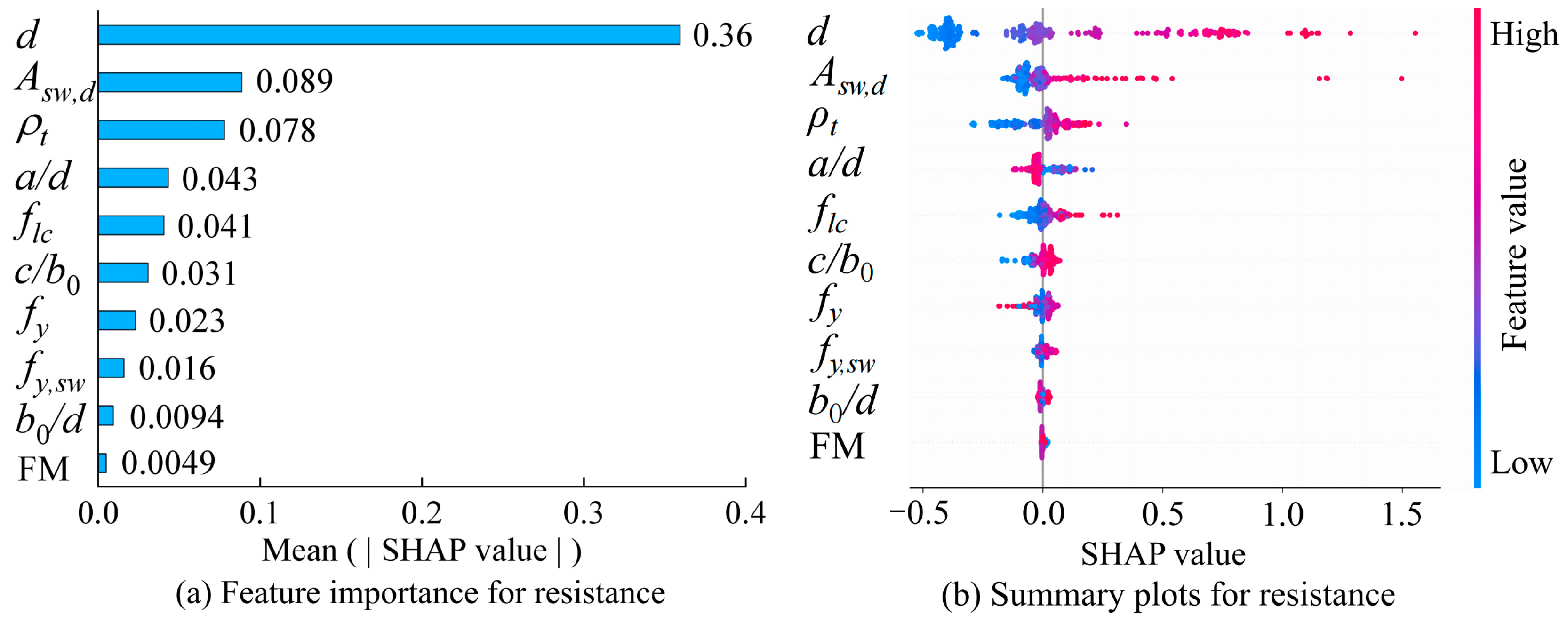 Buildings 14 01247 g011