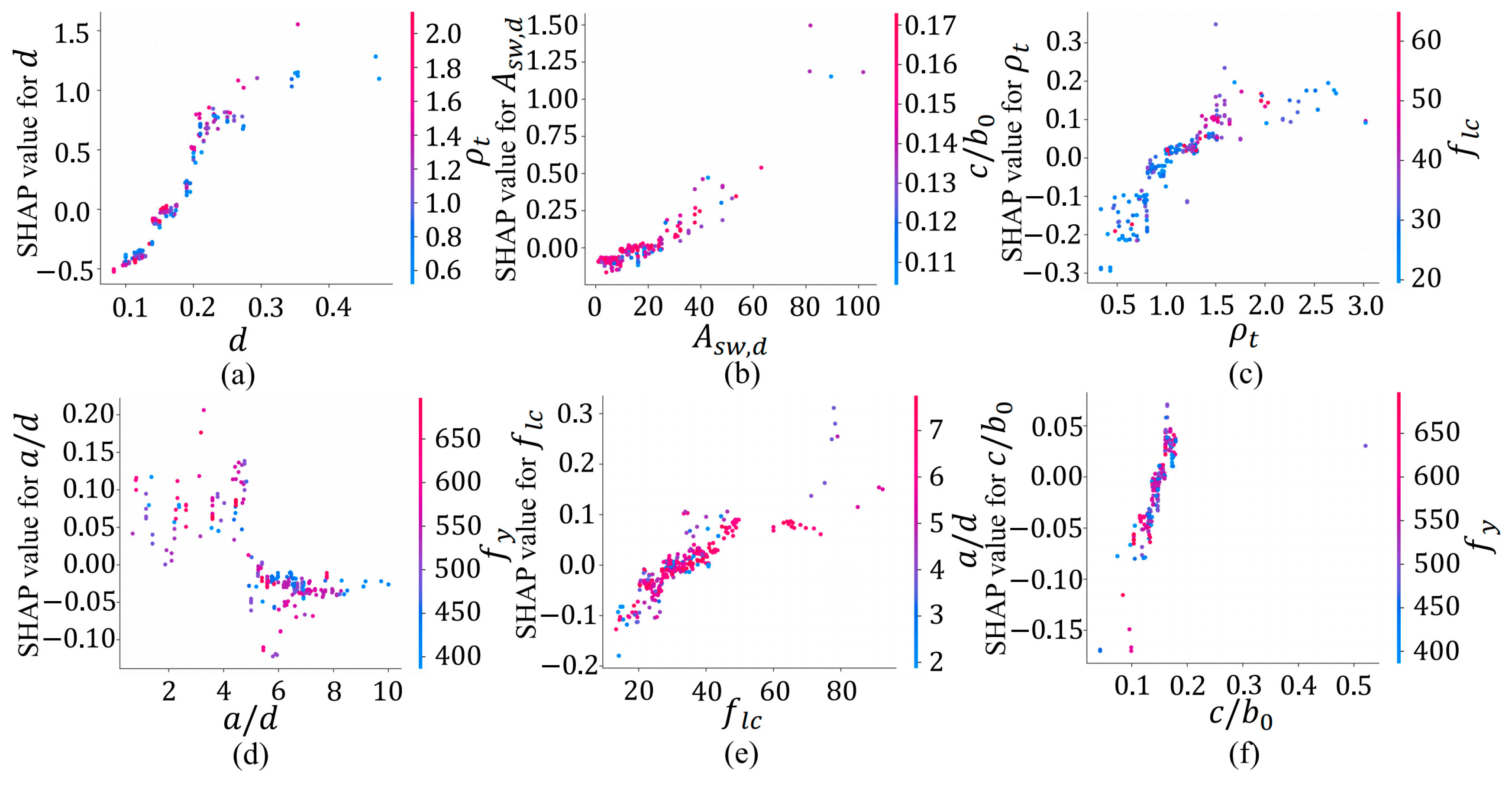 Buildings 14 01247 g012