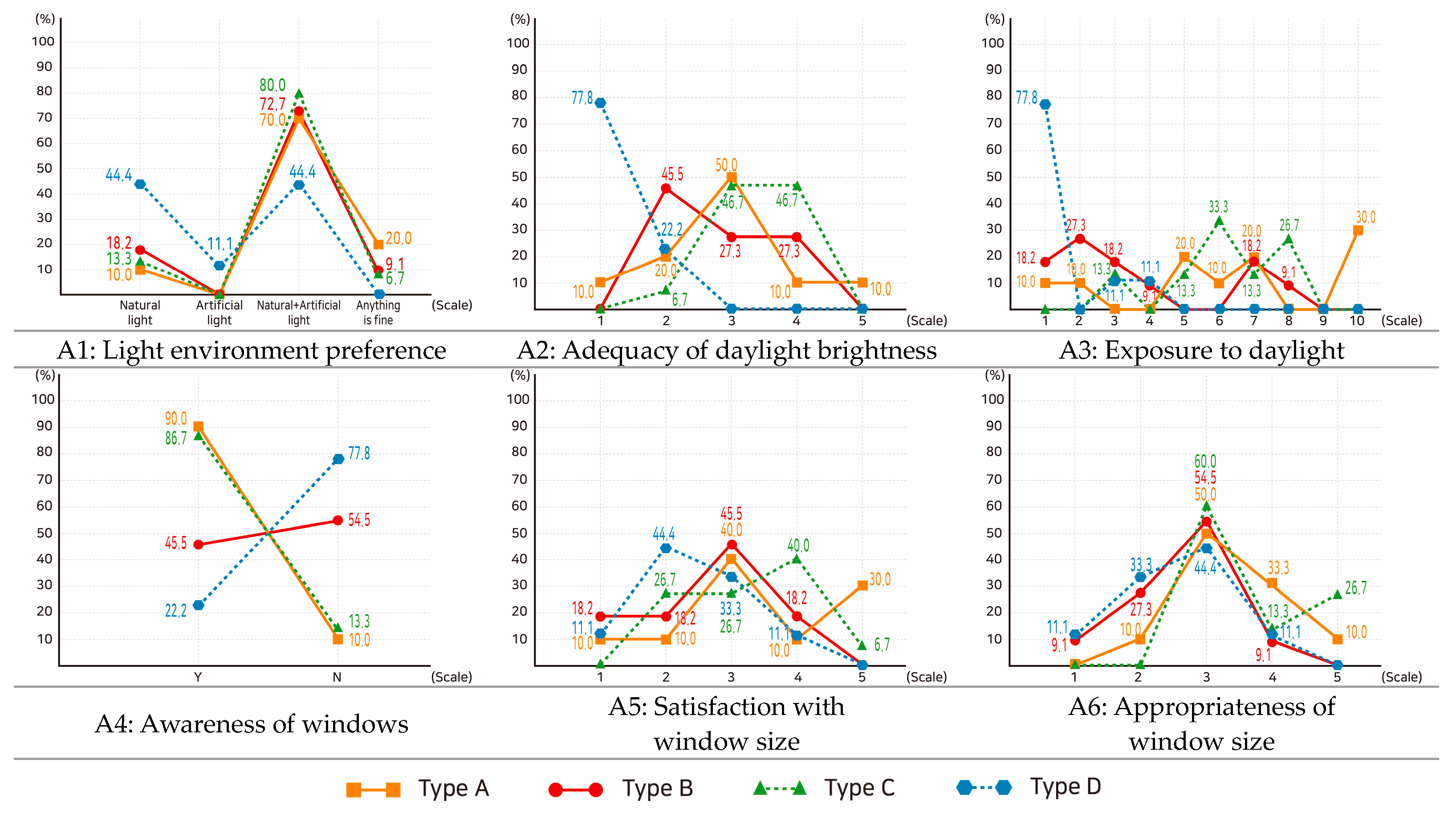 Buildings 14 01248 g007