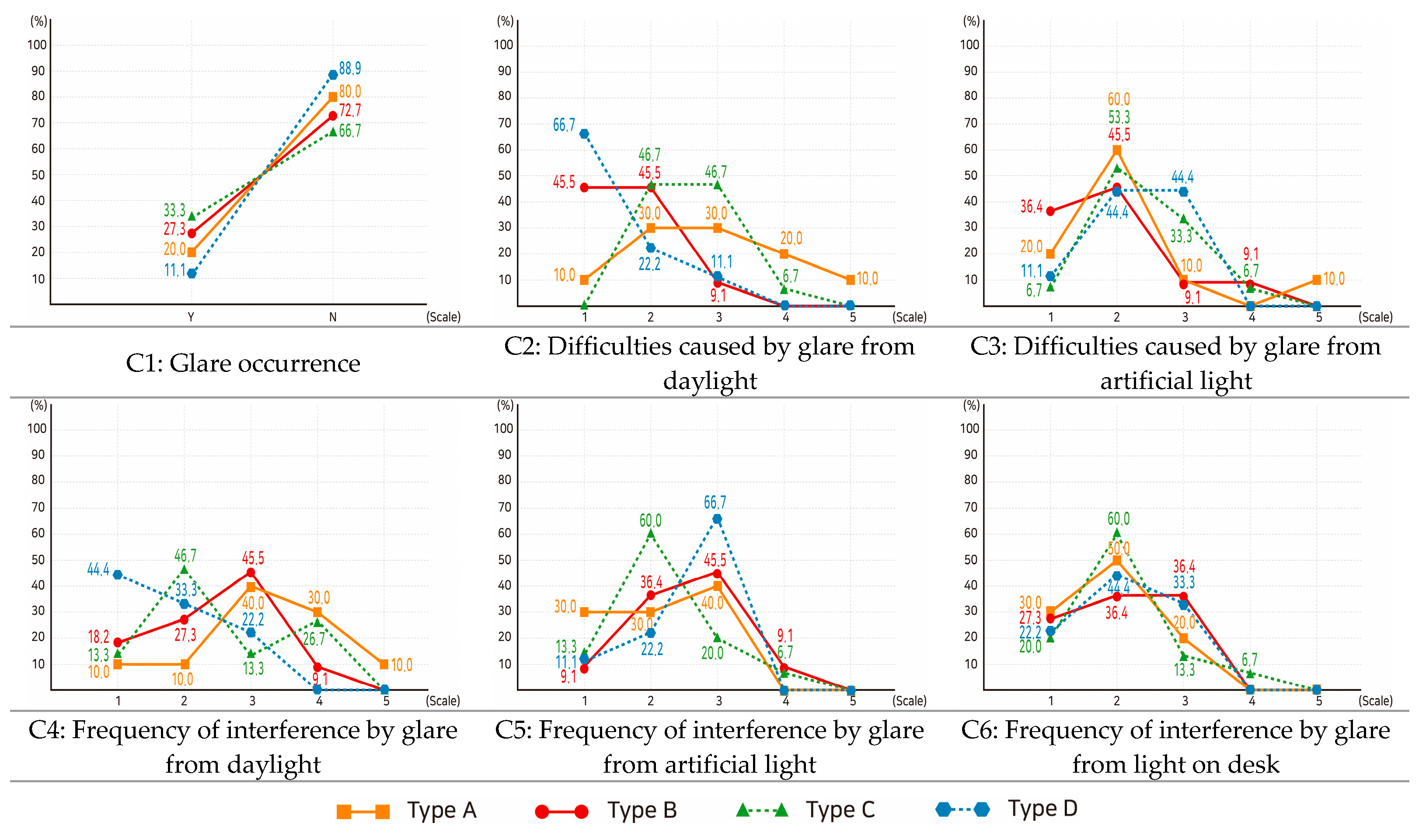 Buildings 14 01248 g009