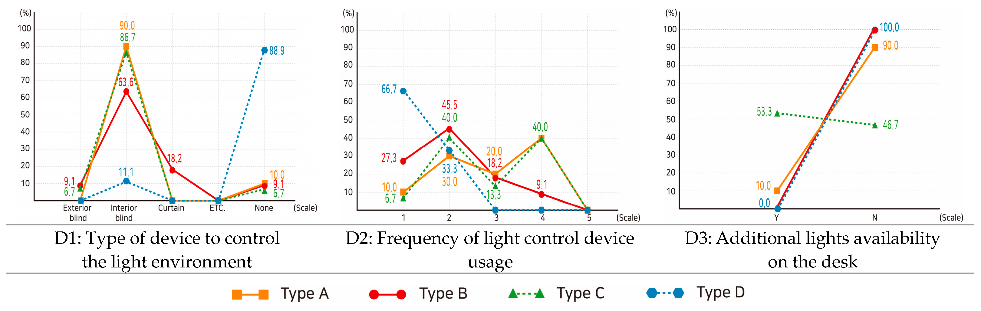 Buildings 14 01248 g010