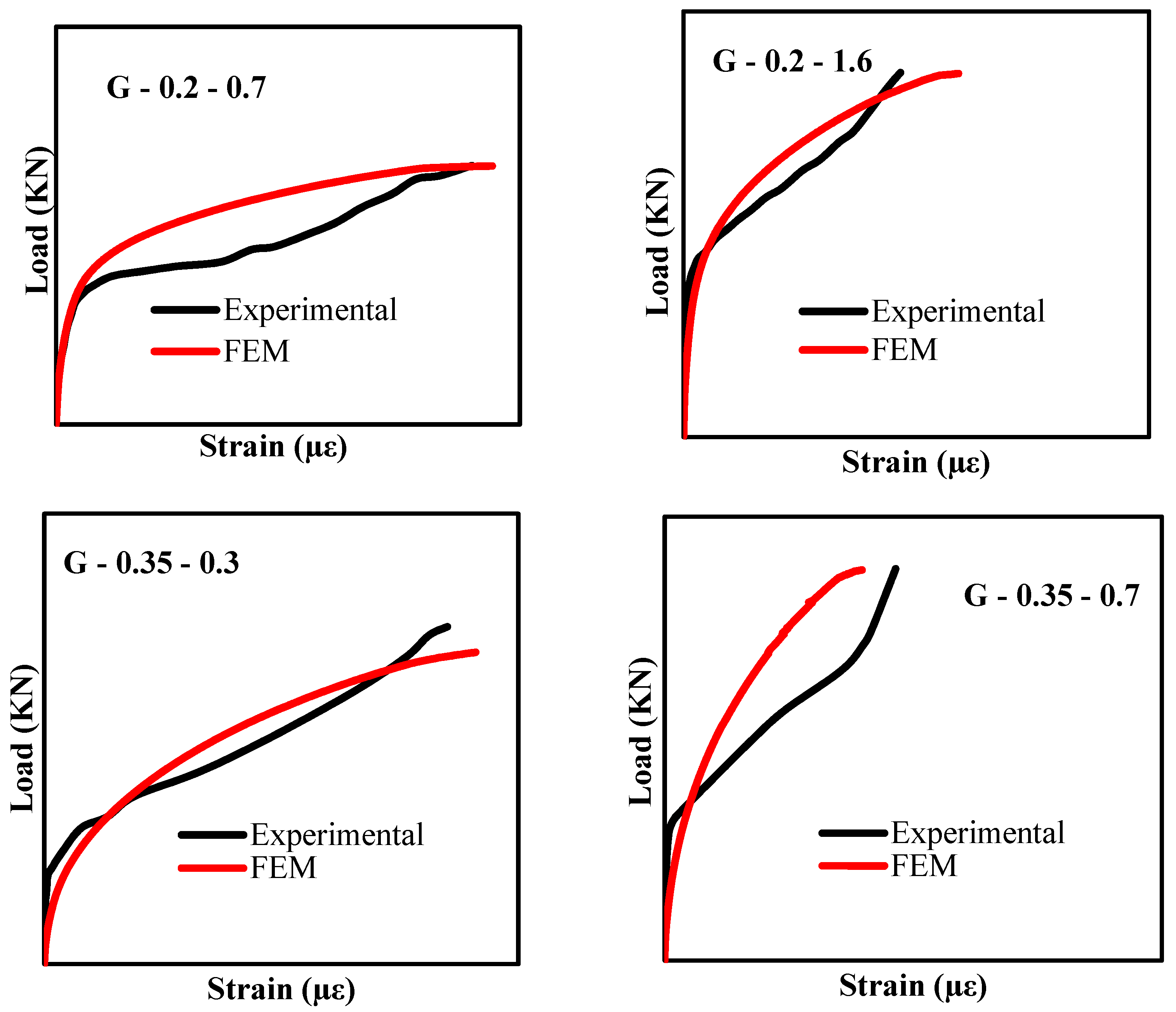 Buildings 14 01251 g007