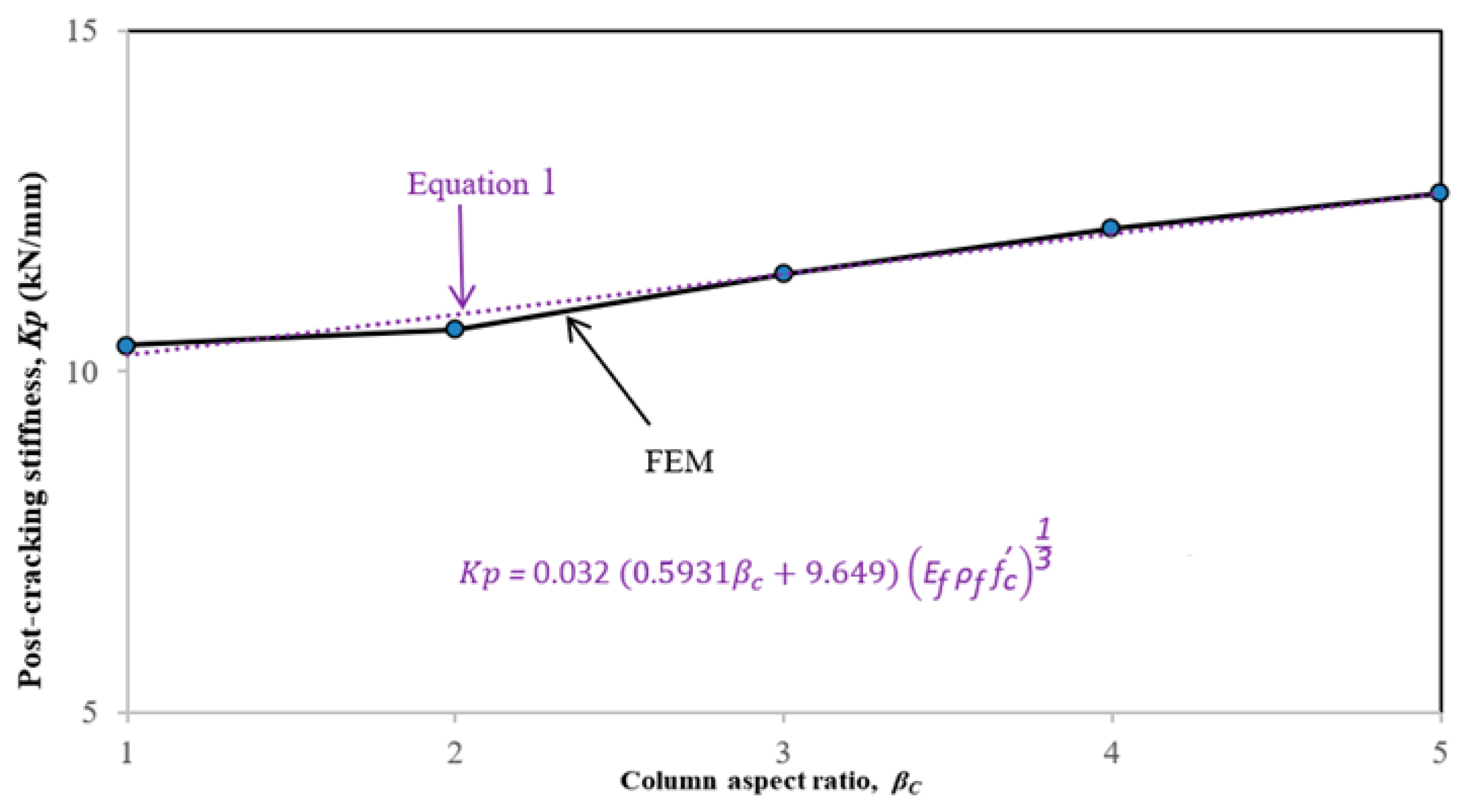 Buildings 14 01251 g009
