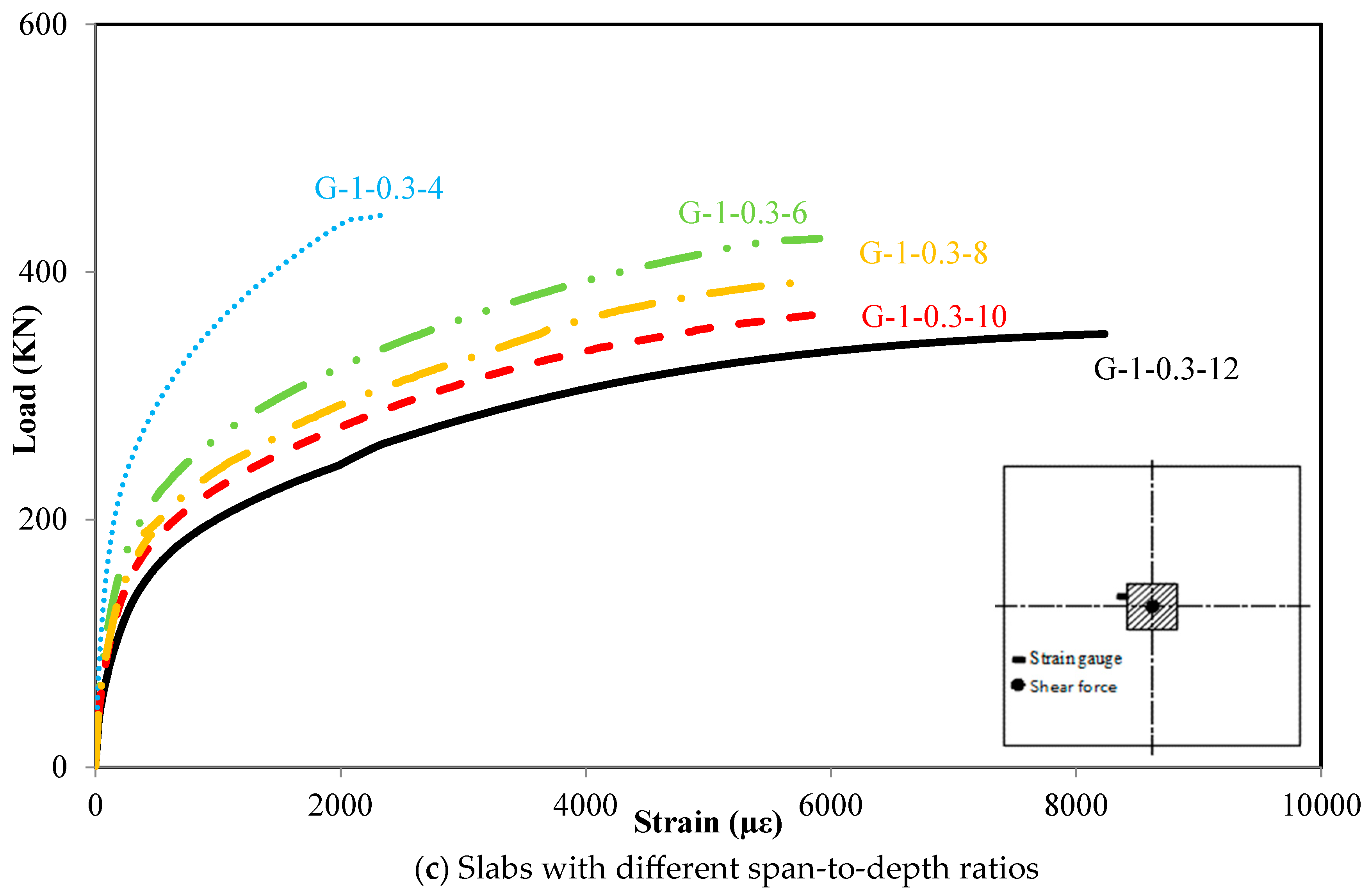Buildings 14 01251 g010b