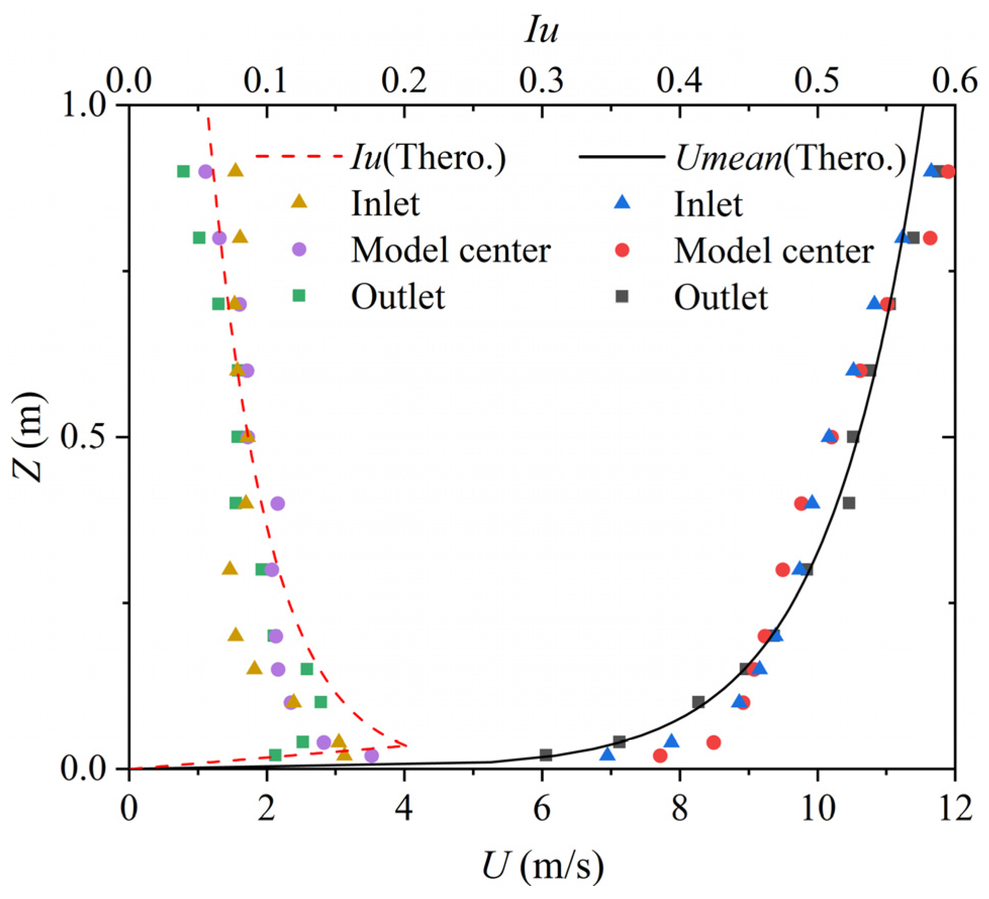 Buildings 14 01252 g006