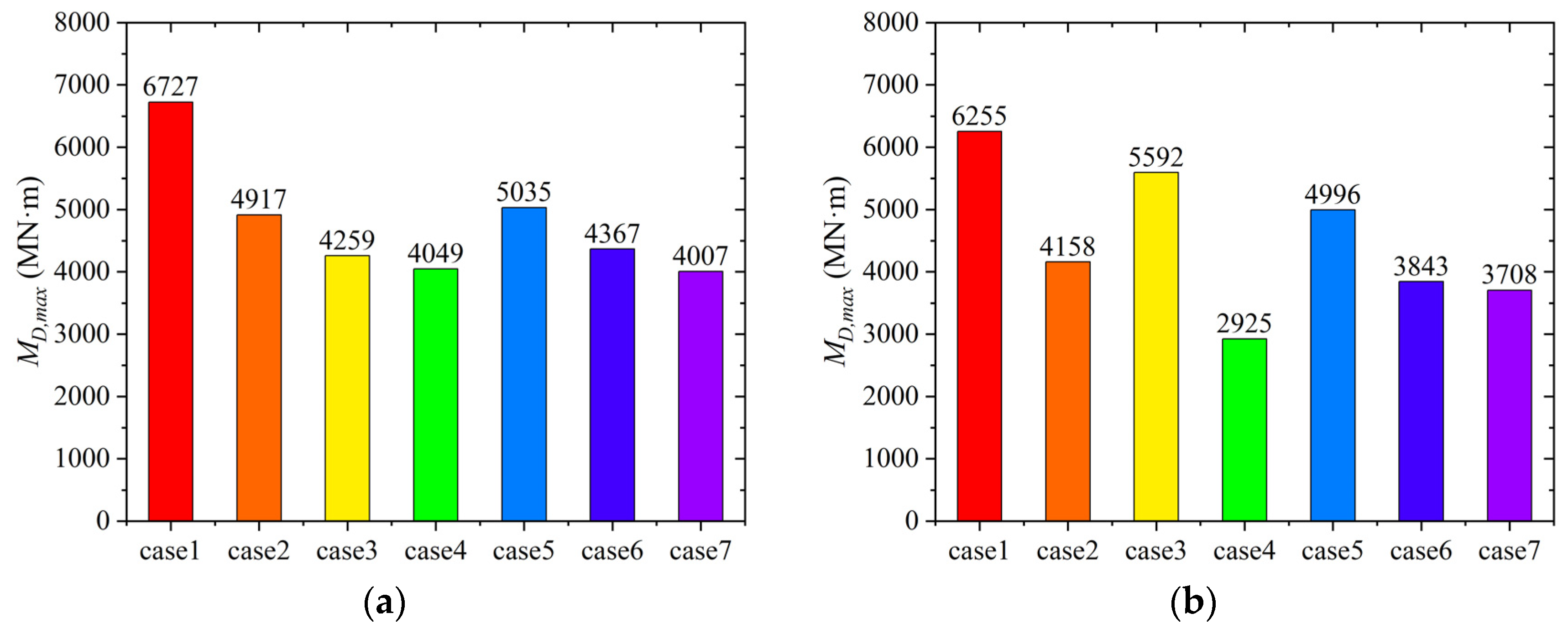 Buildings 14 01252 g013