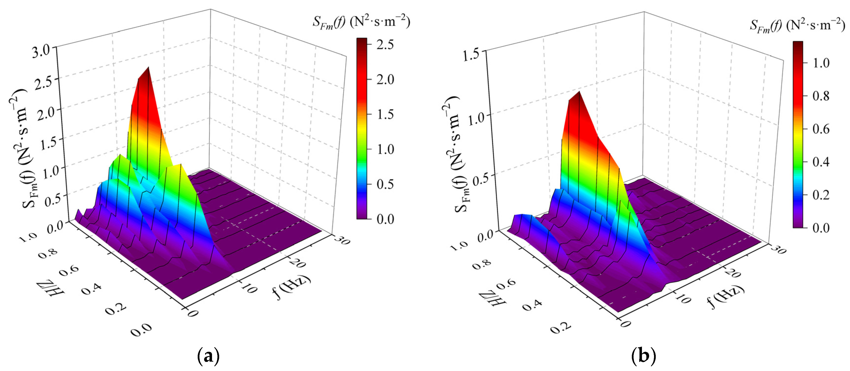 Buildings 14 01252 g015a