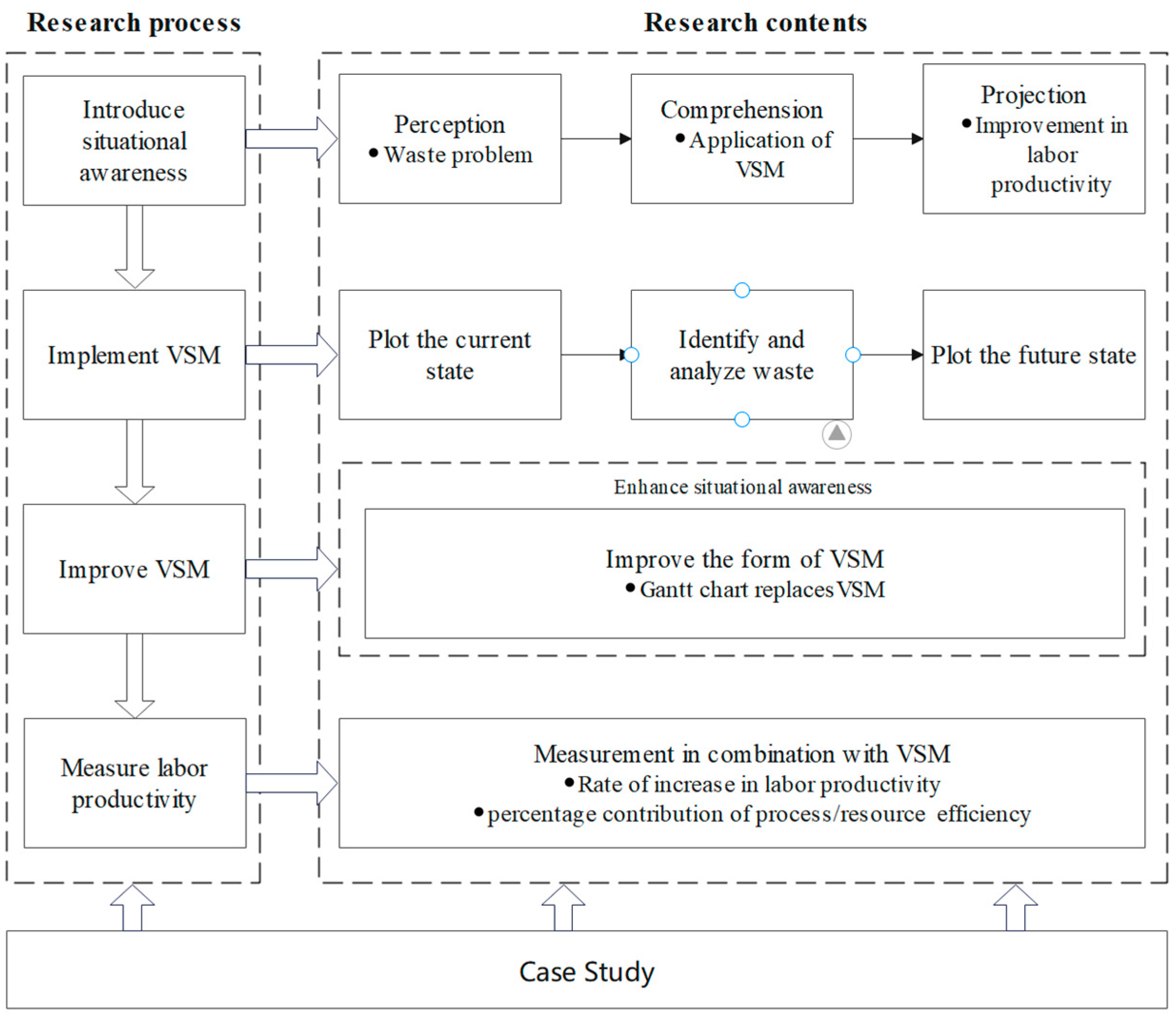 Buildings 14 01253 g001