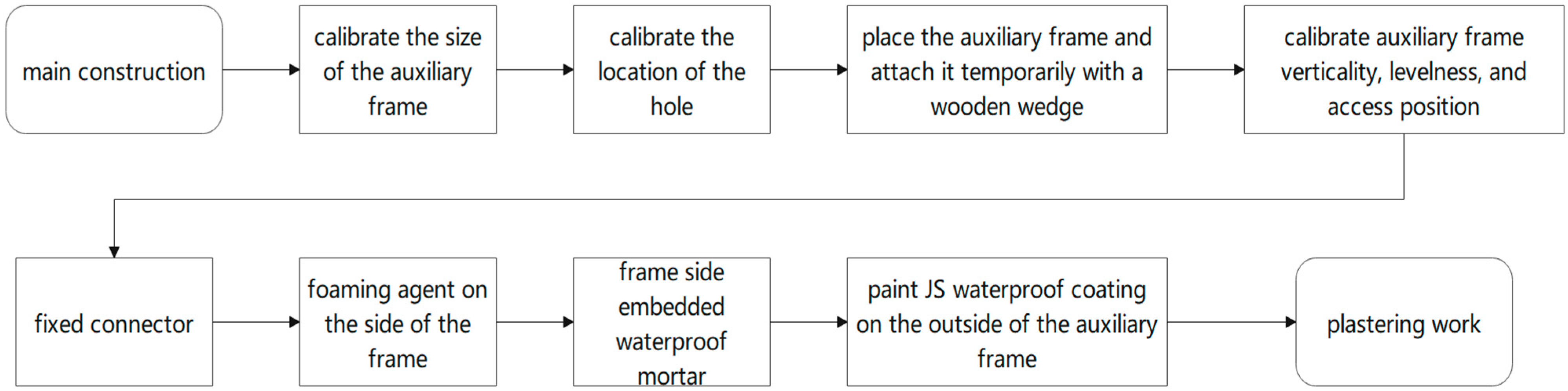 Buildings 14 01253 g002