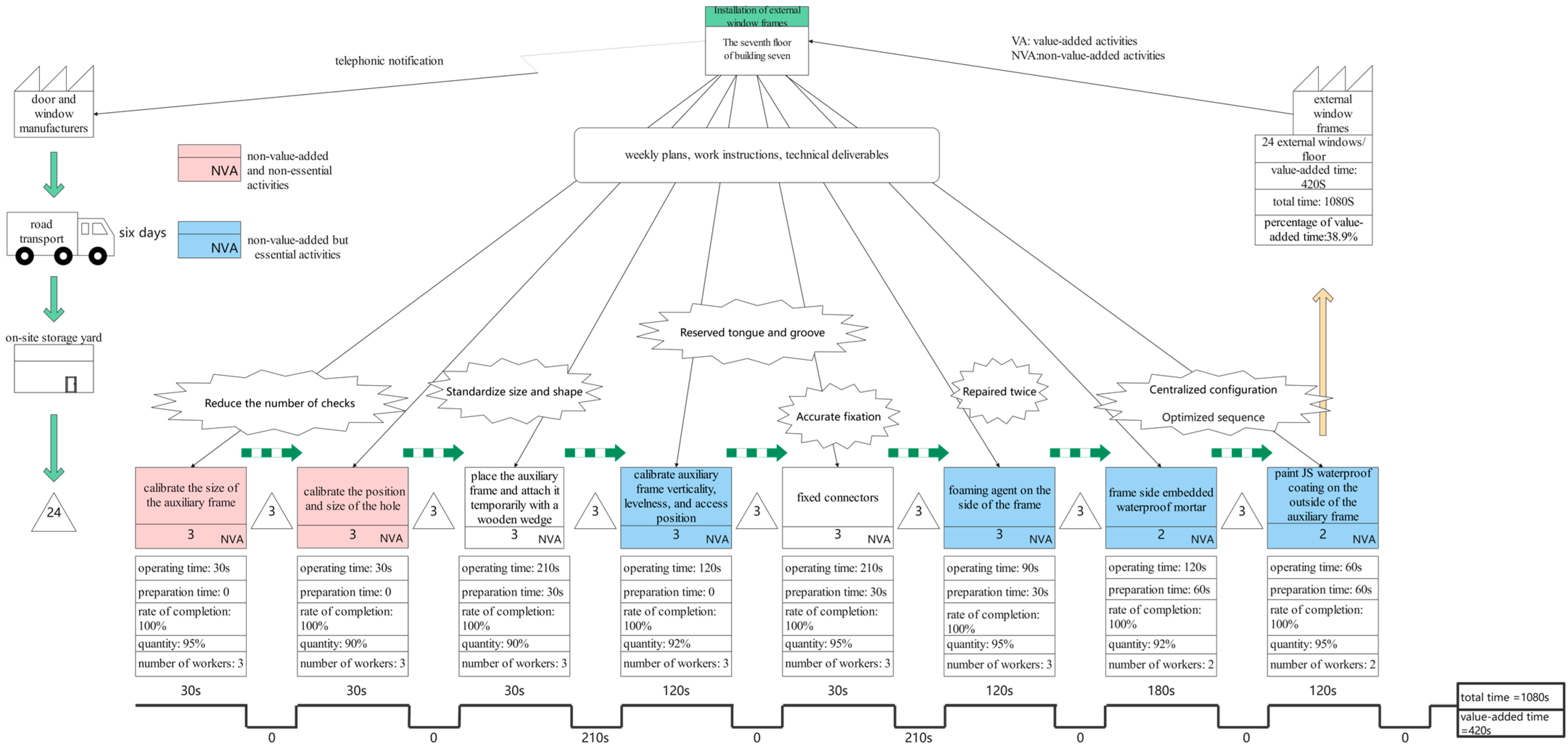 Buildings 14 01253 g003
