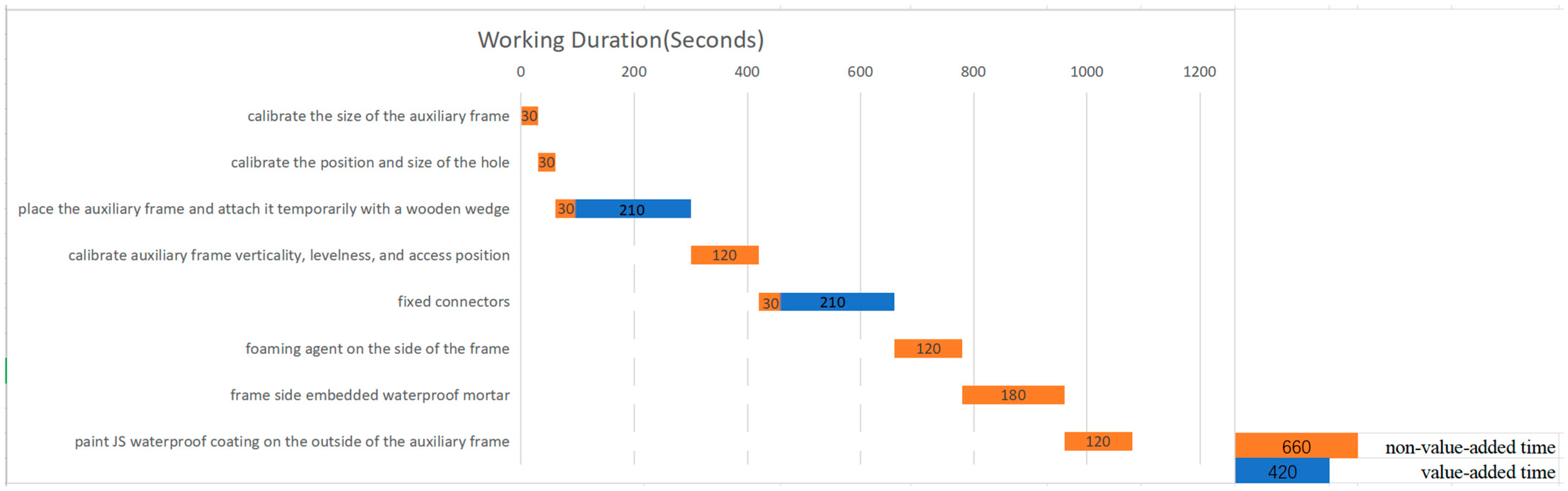 Buildings 14 01253 g004