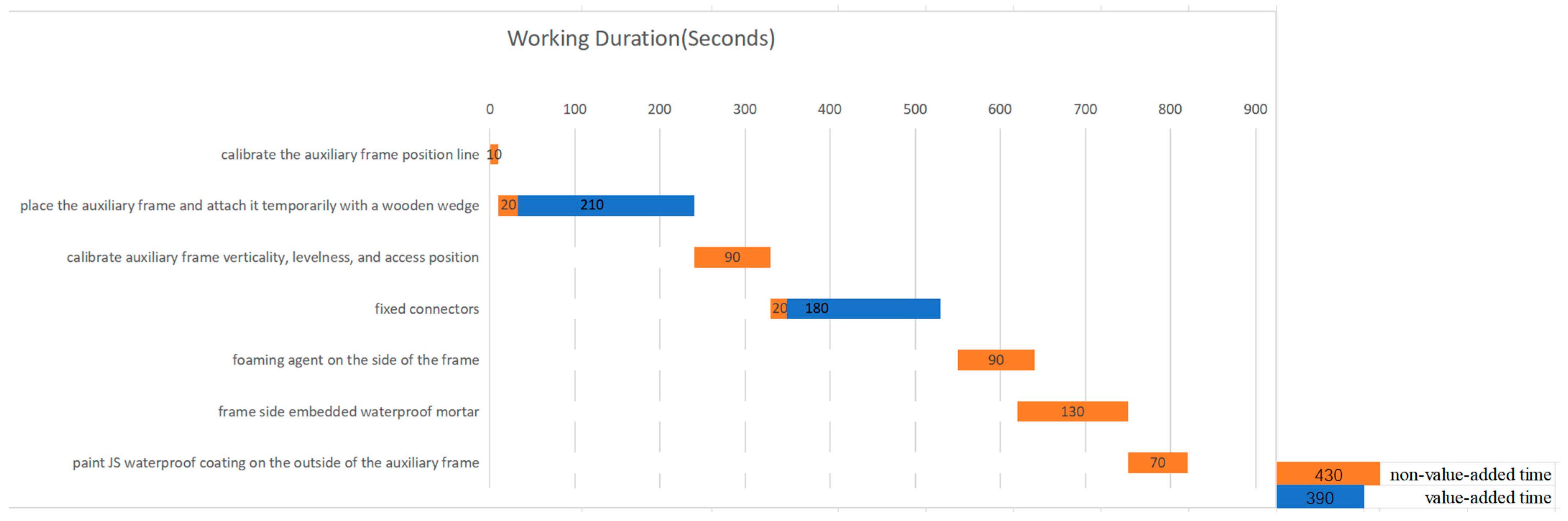 Buildings 14 01253 g005