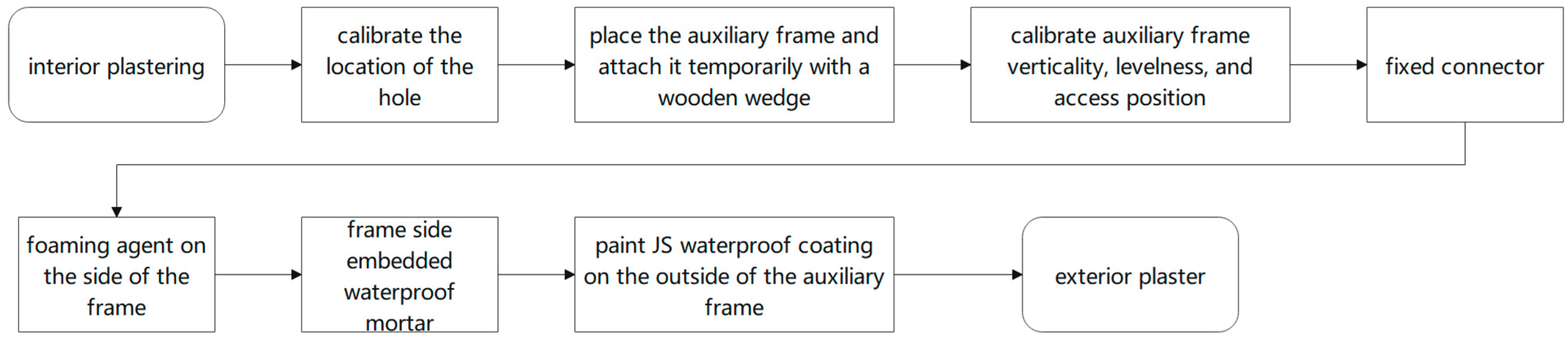 Buildings 14 01253 g006