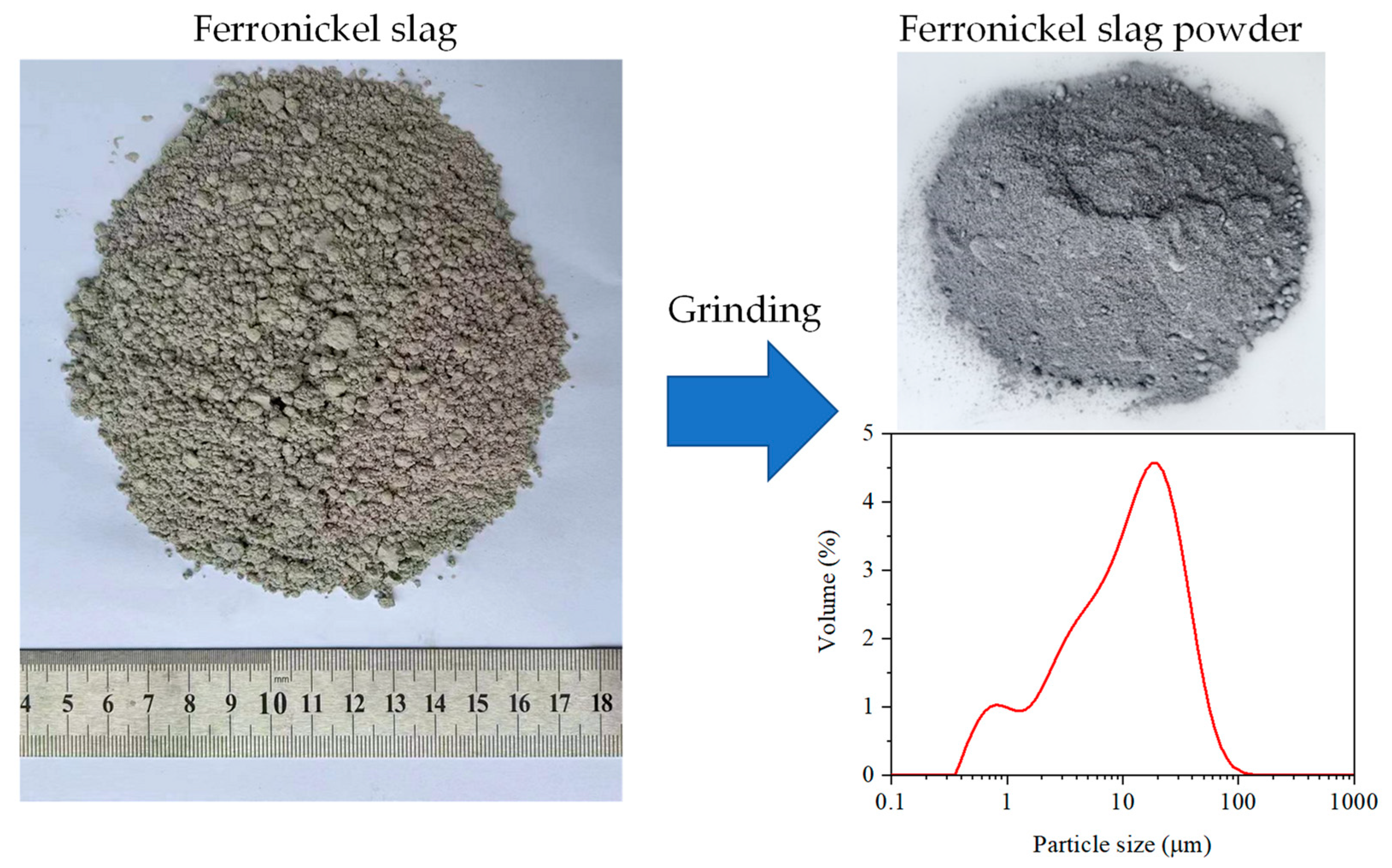 Buildings 14 01255 g002