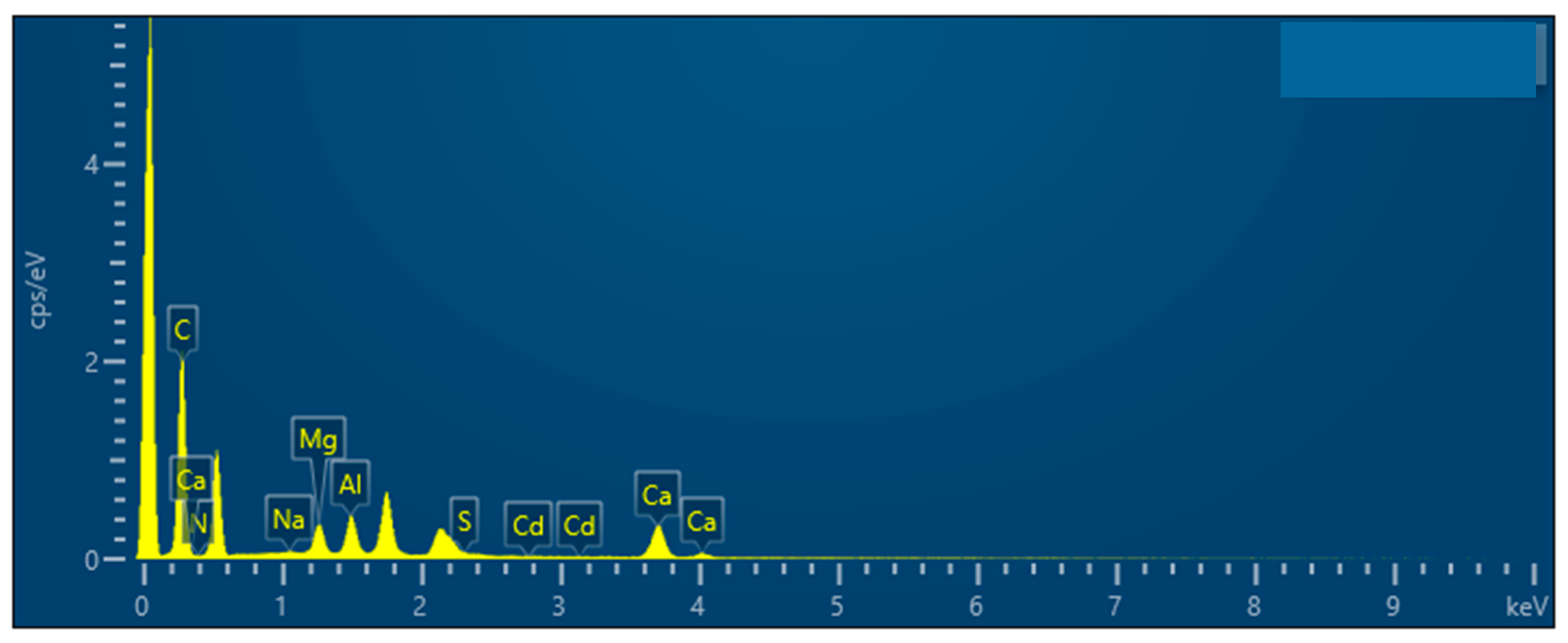 Buildings 14 01255 g004