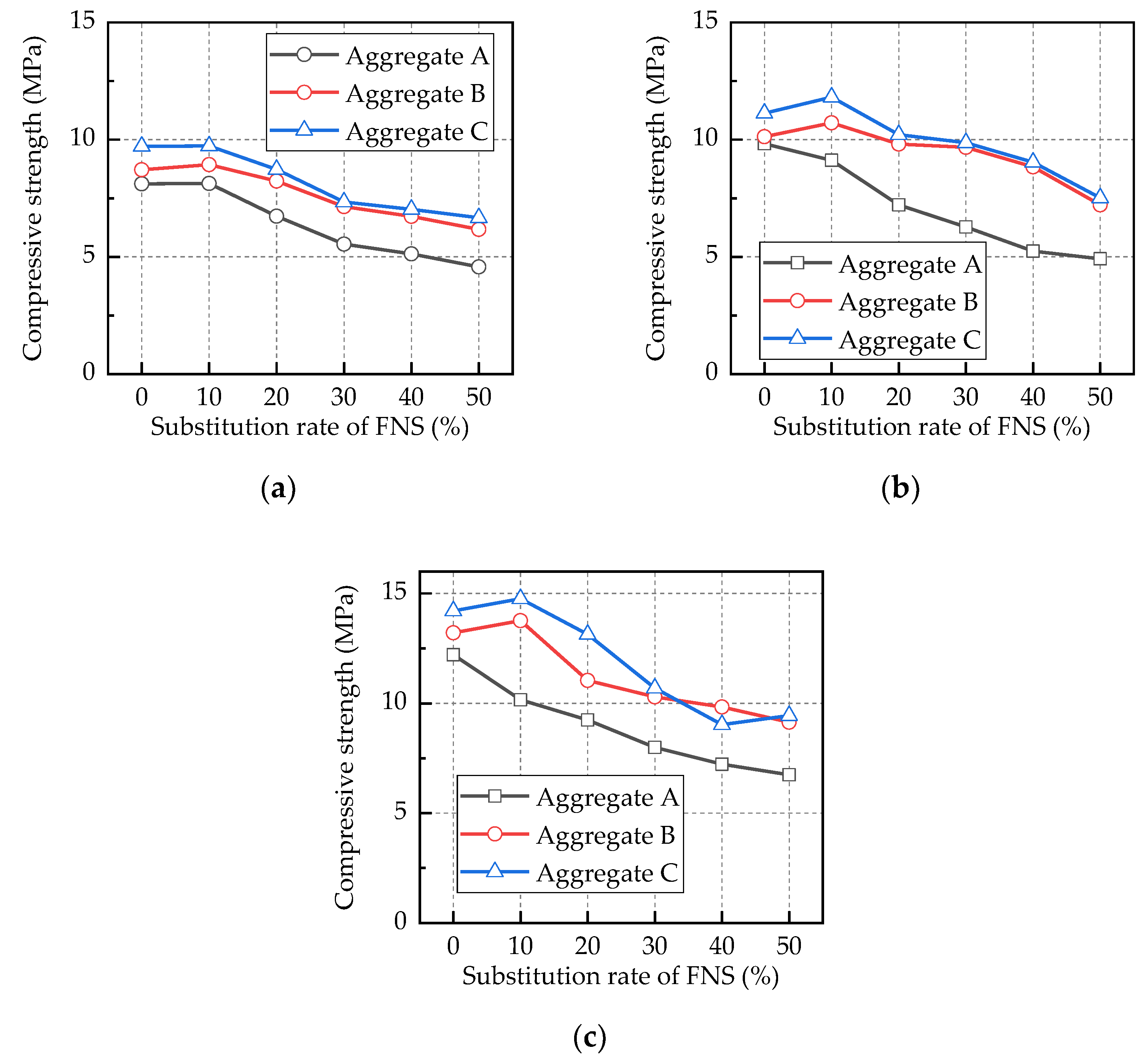 Buildings 14 01255 g007