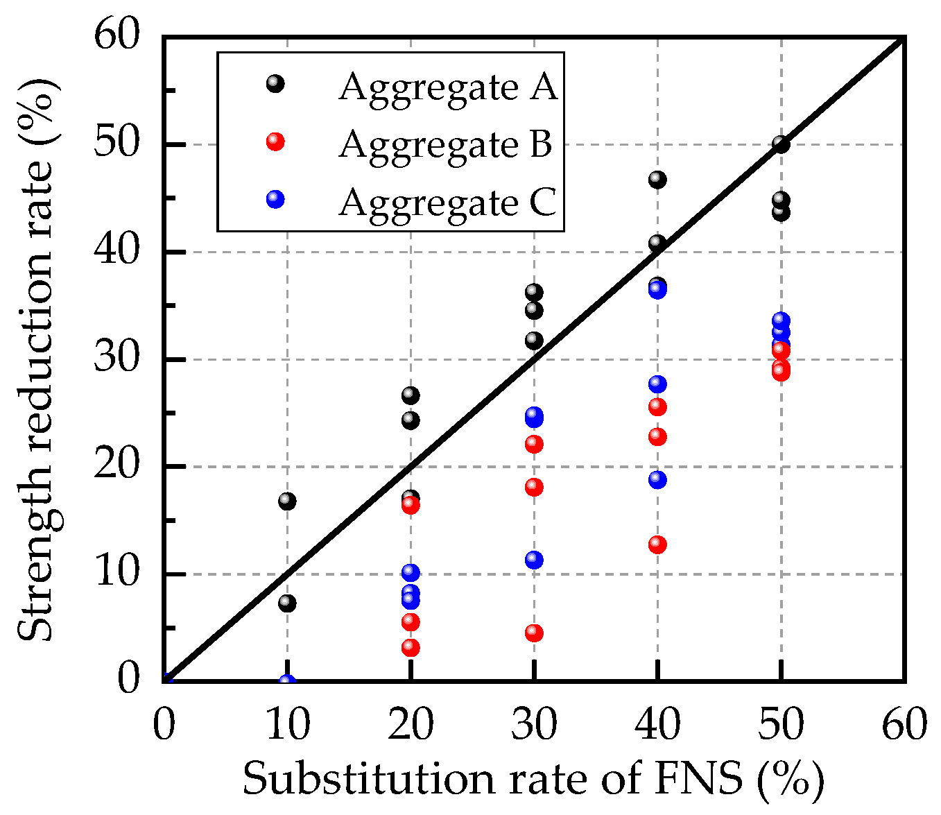 Buildings 14 01255 g008