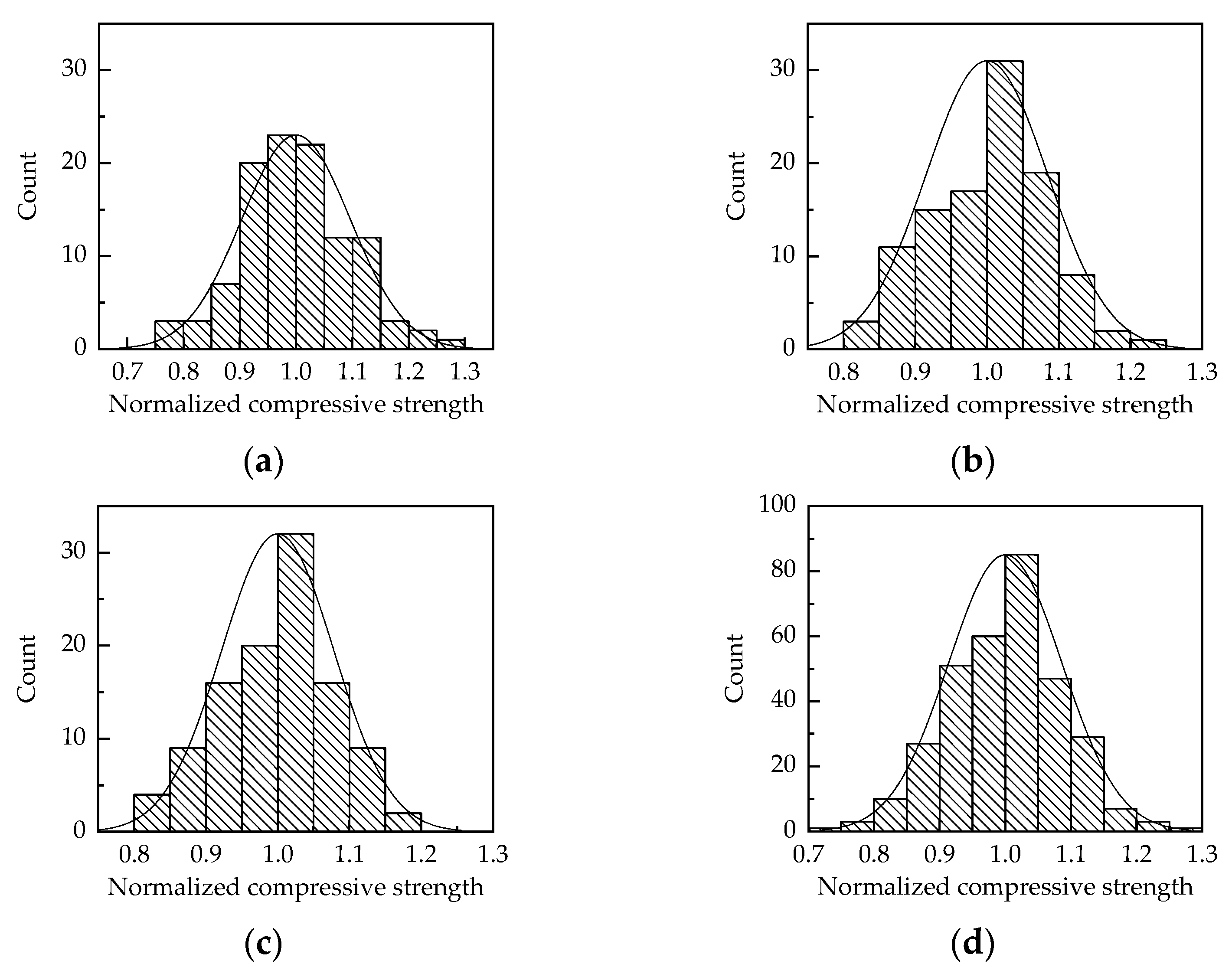Buildings 14 01255 g015
