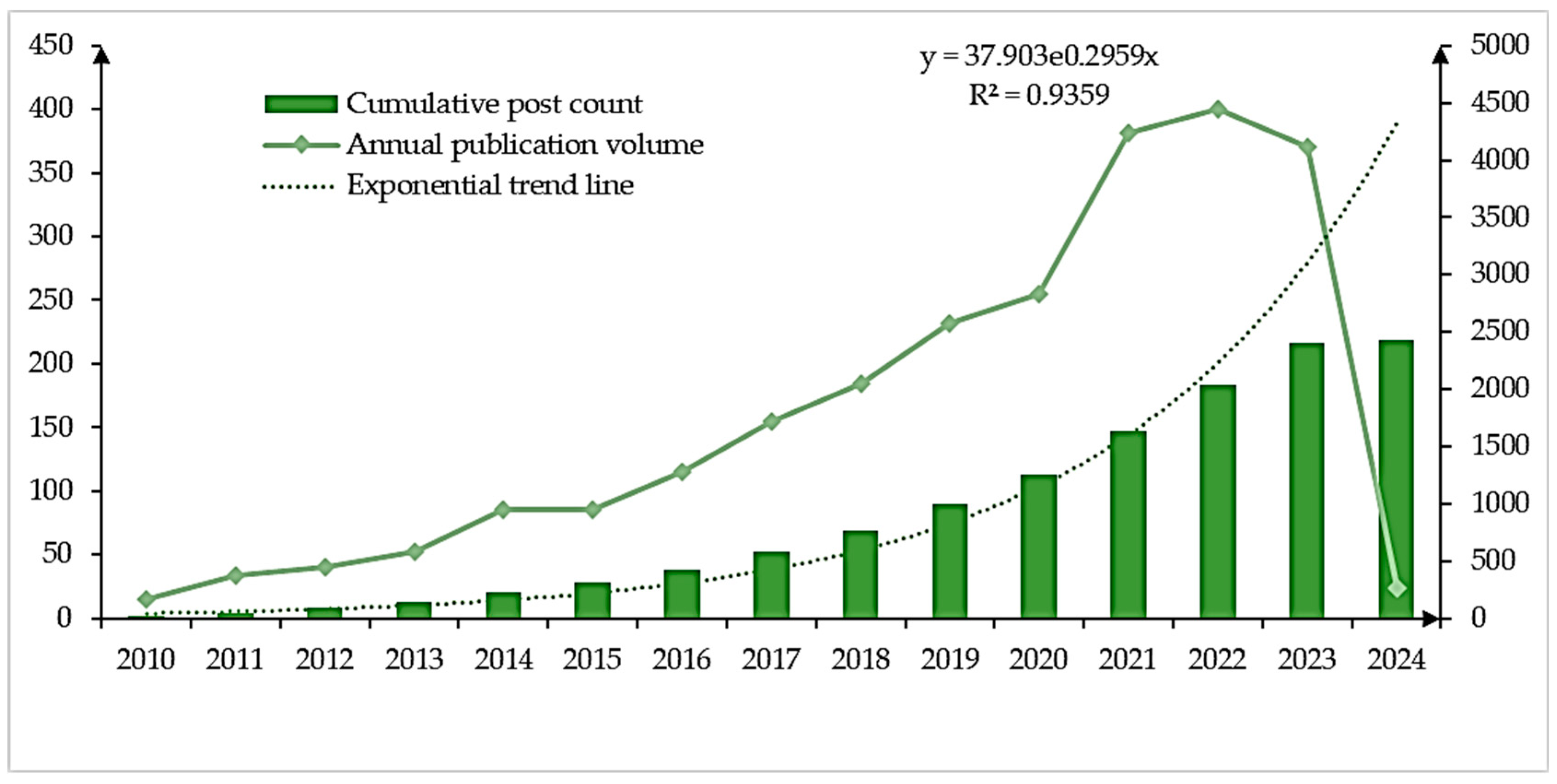 Buildings 14 01257 g001