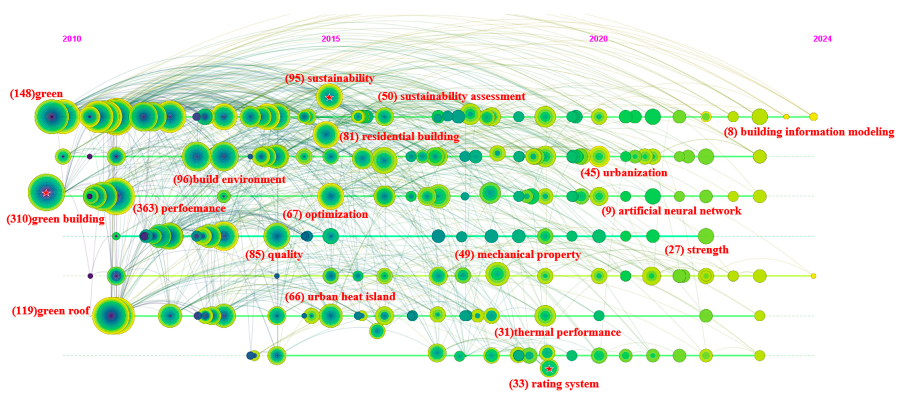 Buildings 14 01257 g002
