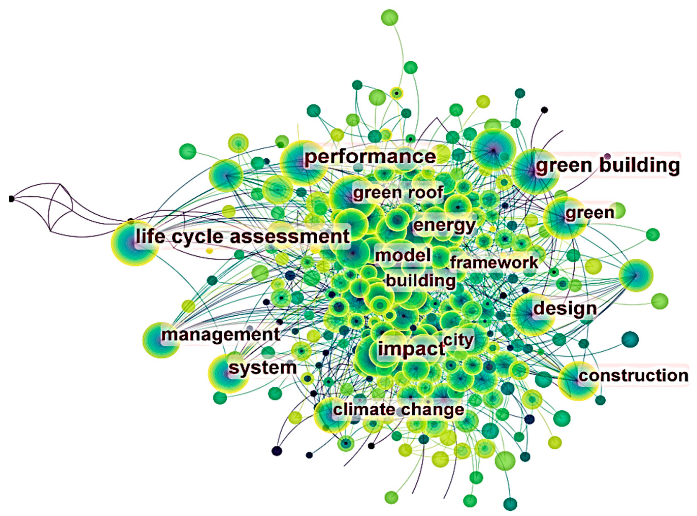 Buildings 14 01257 g003