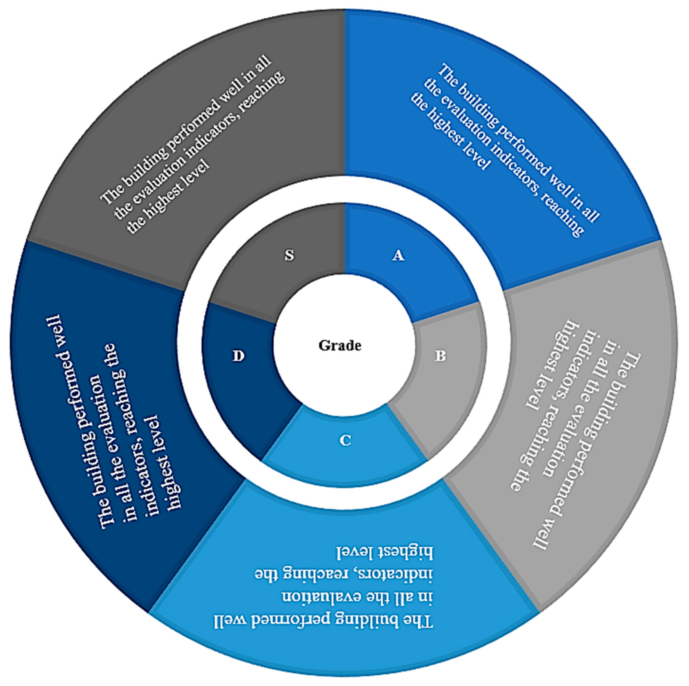 Buildings 14 01257 g005