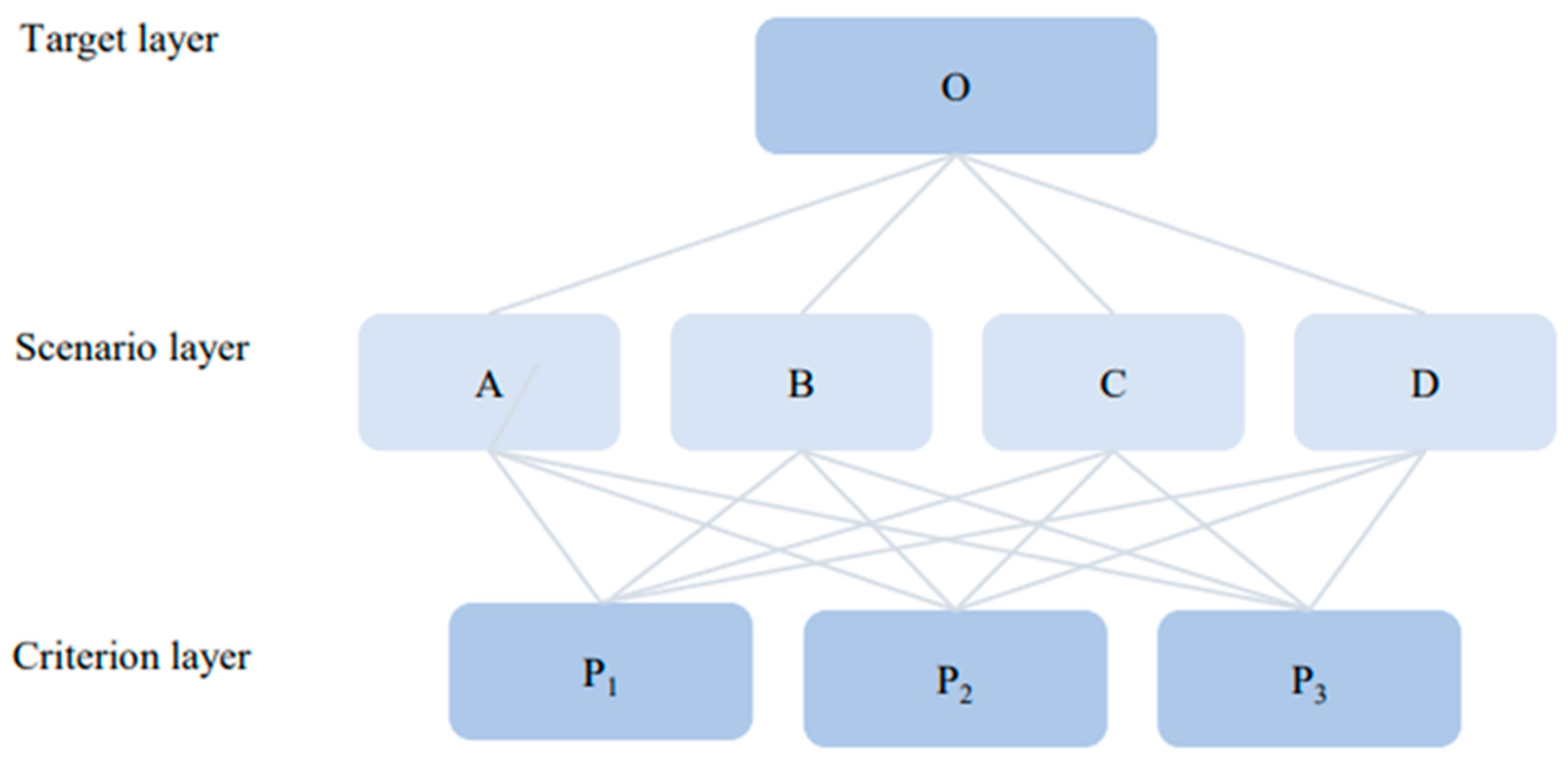 Buildings 14 01257 g007