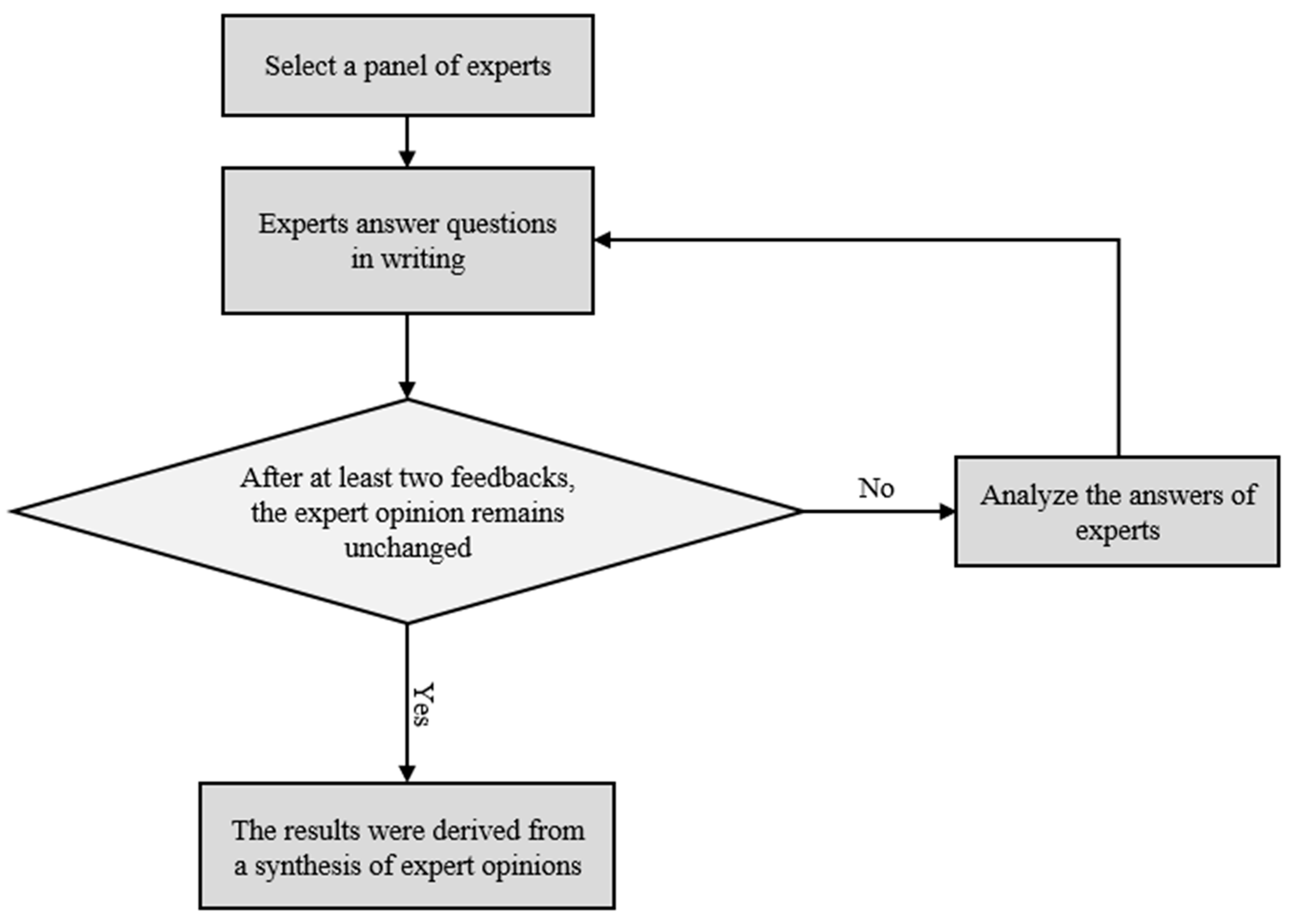 Buildings 14 01257 g009
