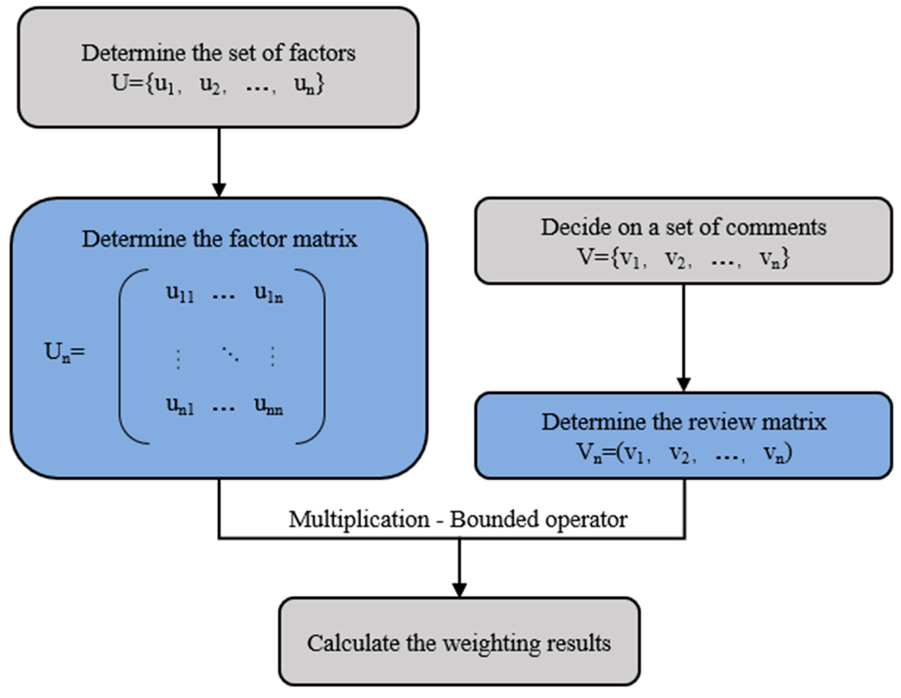 Buildings 14 01257 g010
