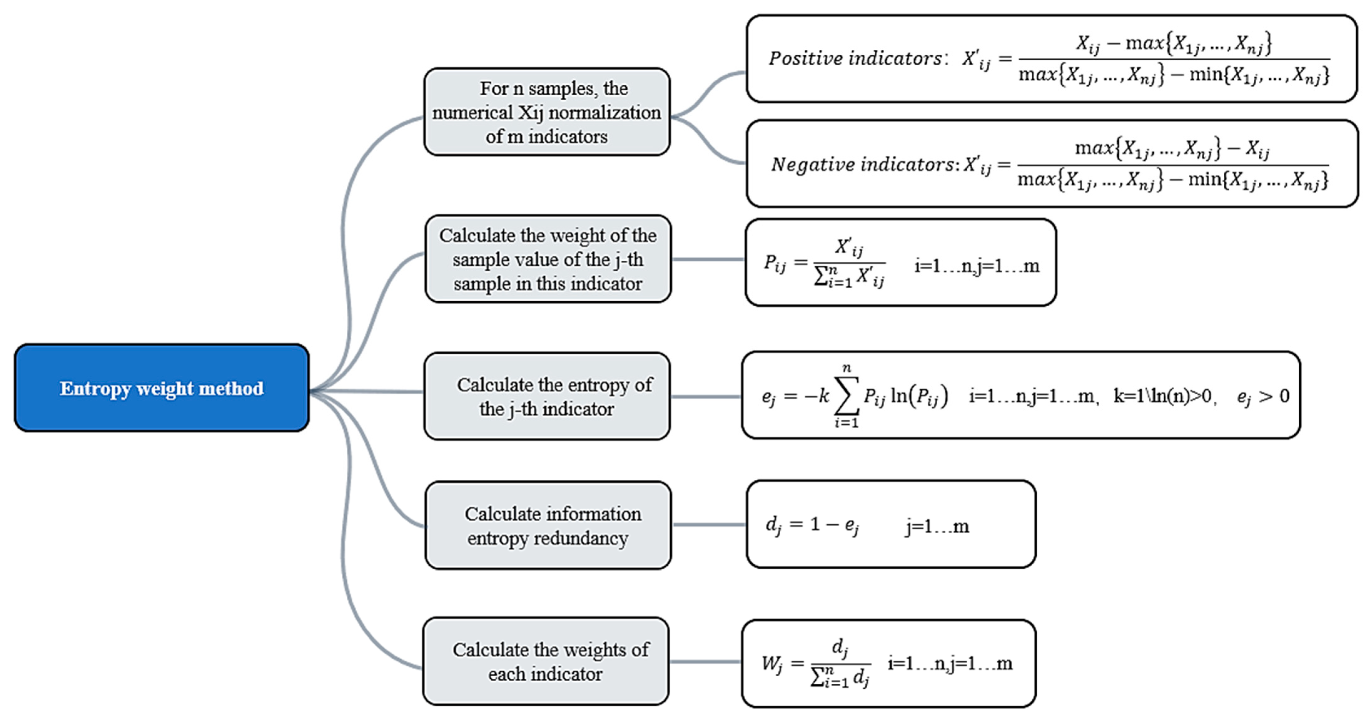 Buildings 14 01257 g011